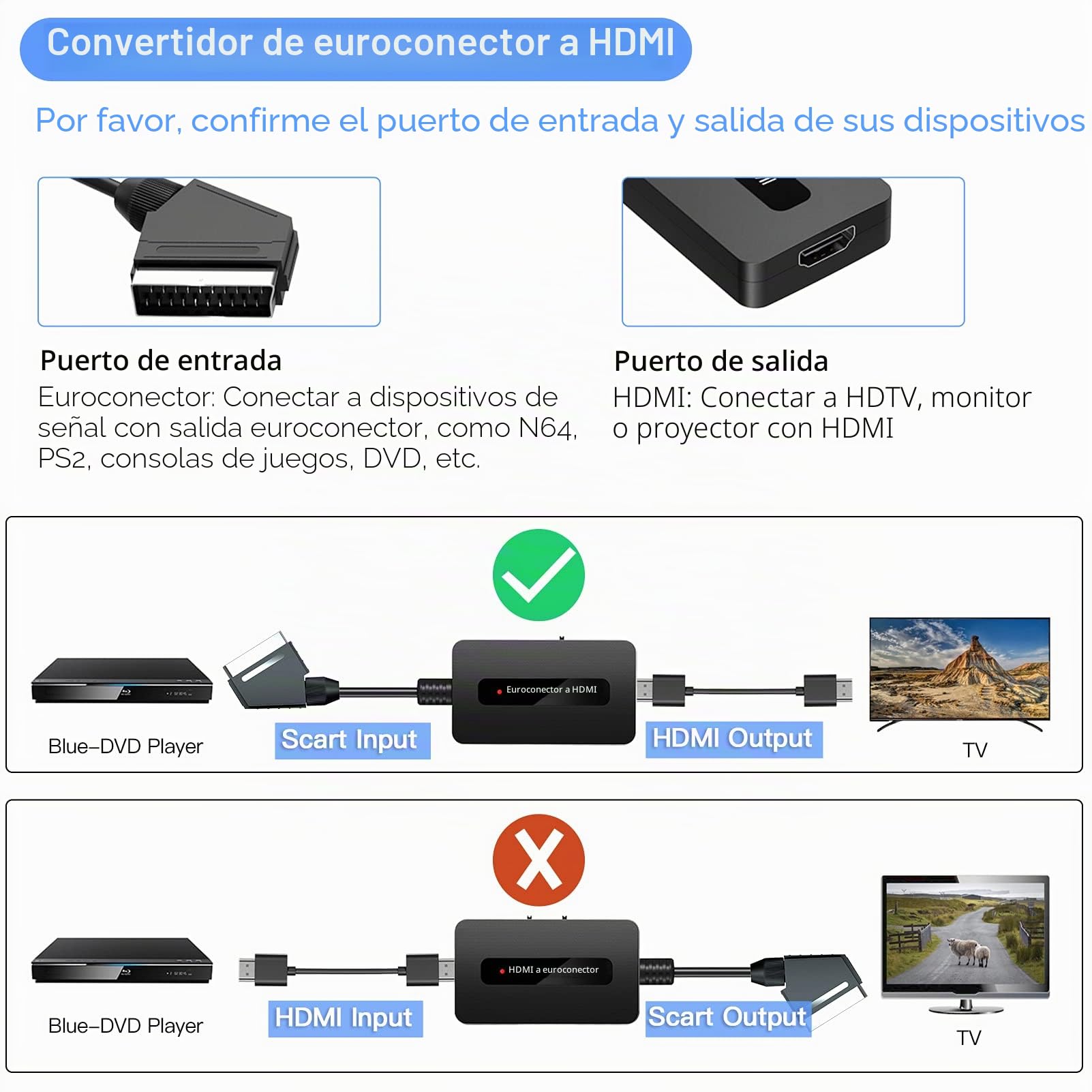 Convertidor de cable euroconector a HDMI con cables, adaptador de audio y vídeo de salida HDMI macho para Sky/DVD/STB con salida euroconector para mostrar en televisores de alta definición