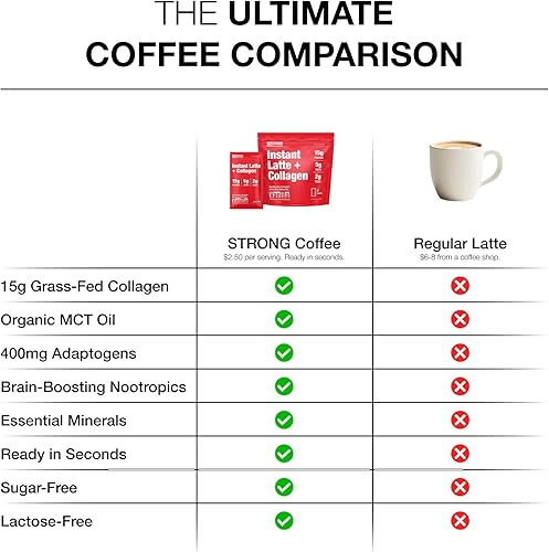 Miniatura 9 de Strong Coffee Co. Vanilla Instant Latte Travel Pack  Café orgánico con 0.55 oz de proteína de colágeno  Melena de león y L-teanina  Café instantáneo