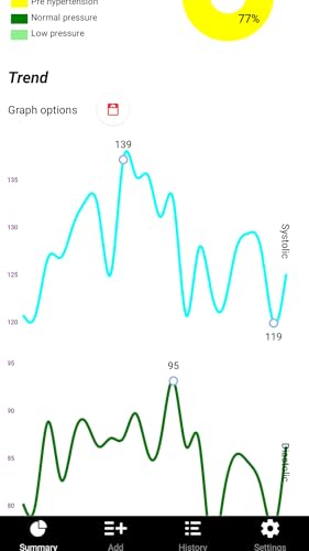 BLogPressure log your high blood pressure BP
