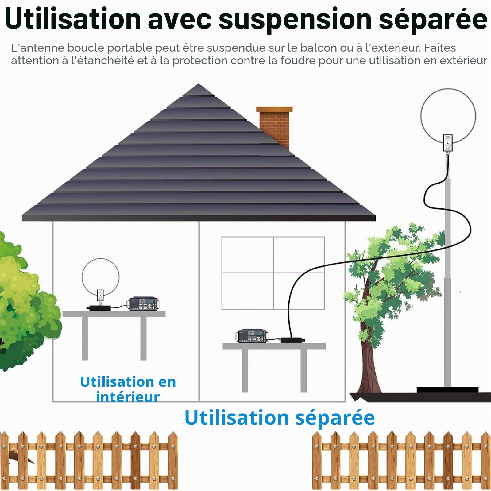 AURSINC GA800 Antenne boucle, antenne radio à ondes courtes active avec câble BNC 10 KHz-159 MHz HF pour radio Ham (tuning gratuit)