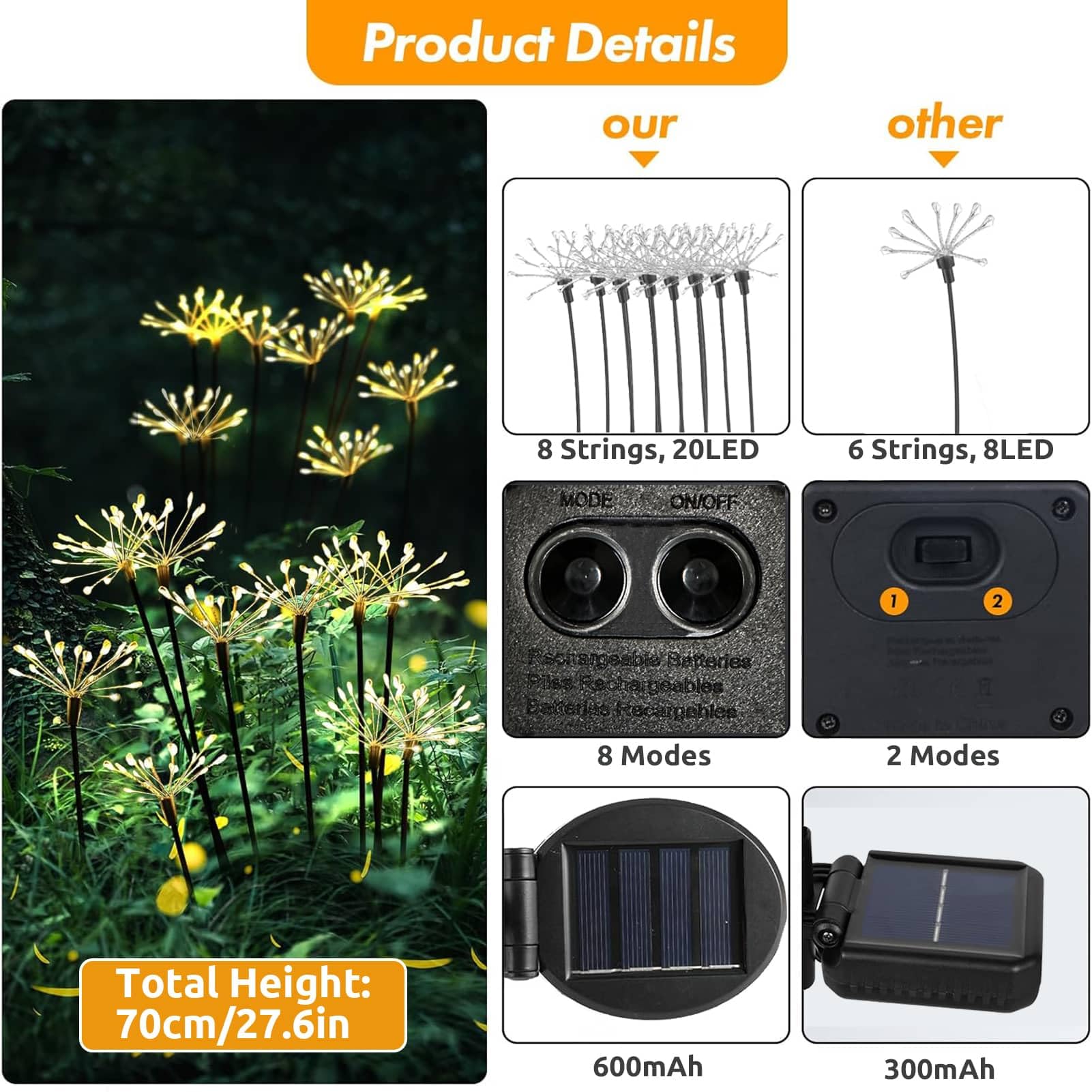 Yowin Lampe Solaire Exterieur Jardin 2 Pièces 150 LED Feu D'artifice Solaire, 8 Modes Éclairage Extérieur Solaire, Étanche Lampe Solaire De Pissenlit Pour Jardin Pelouse Terrasse Décoration