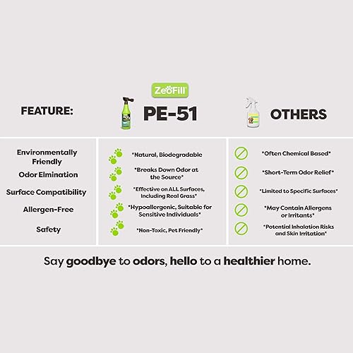 Miniatura 6 de PE-51 Economy Pack – Botella de spray para manguera de jardín de 1 galón y 32 onzas – Eliminador de olores de orina de mascotas, olores de mascotas