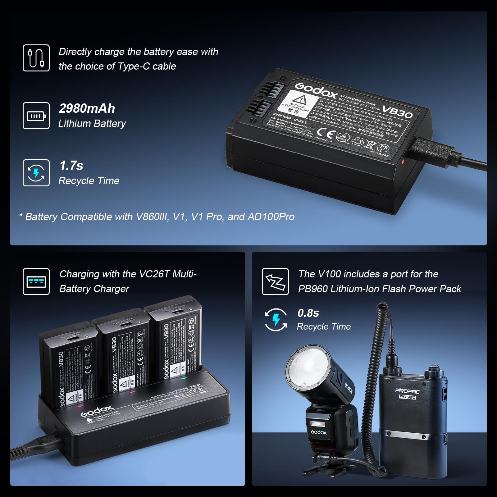 Godox V100-S V100 S Testa Rotonda Fotocamera Flash TTL Speedlite 2.4G Wireless TTL Speedlight Strobe, 100Ws HSS 1/8000s con Batteria agli ioni di litio per Fotocamere Sony