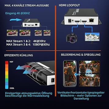 4K HDMI H265/264/MJPEG HEVC Encoder with HDMI Loopout Encoder Support HTTP RTSP RTMP RTMPS SRT FLV Multicast Video Encoder for Facebook YouTube Live (EH401 Upgrade)