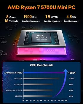 AOOSTARミニPC Ryzen7 5700u64GBSSD1TBHDD1TB Amazon.co.jp: AOOSTAR ミニpc ryzen7 7840HS オフィス向けミニ