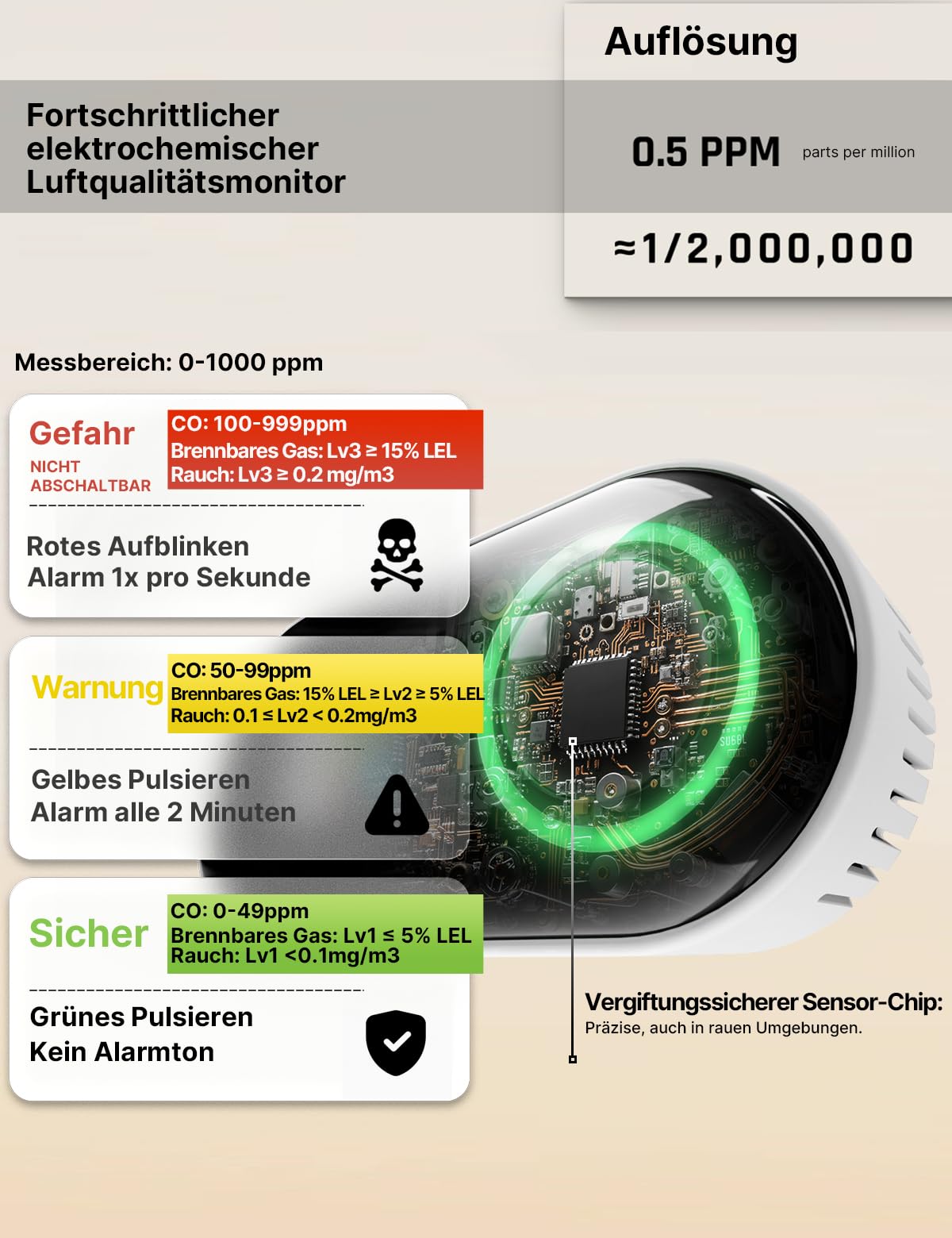 MOES 5-in-1 Gas, Rauch und Kohlenmonoxid Melder für Steckdose mit 10-Jahres-Sensor & 1000mAh Akku, CO, Gaswarngerät, Rauchwarnmelder mit Temperatur/Luftfeuchtigkeit, Alarm für Zuhause und Wohnmobil