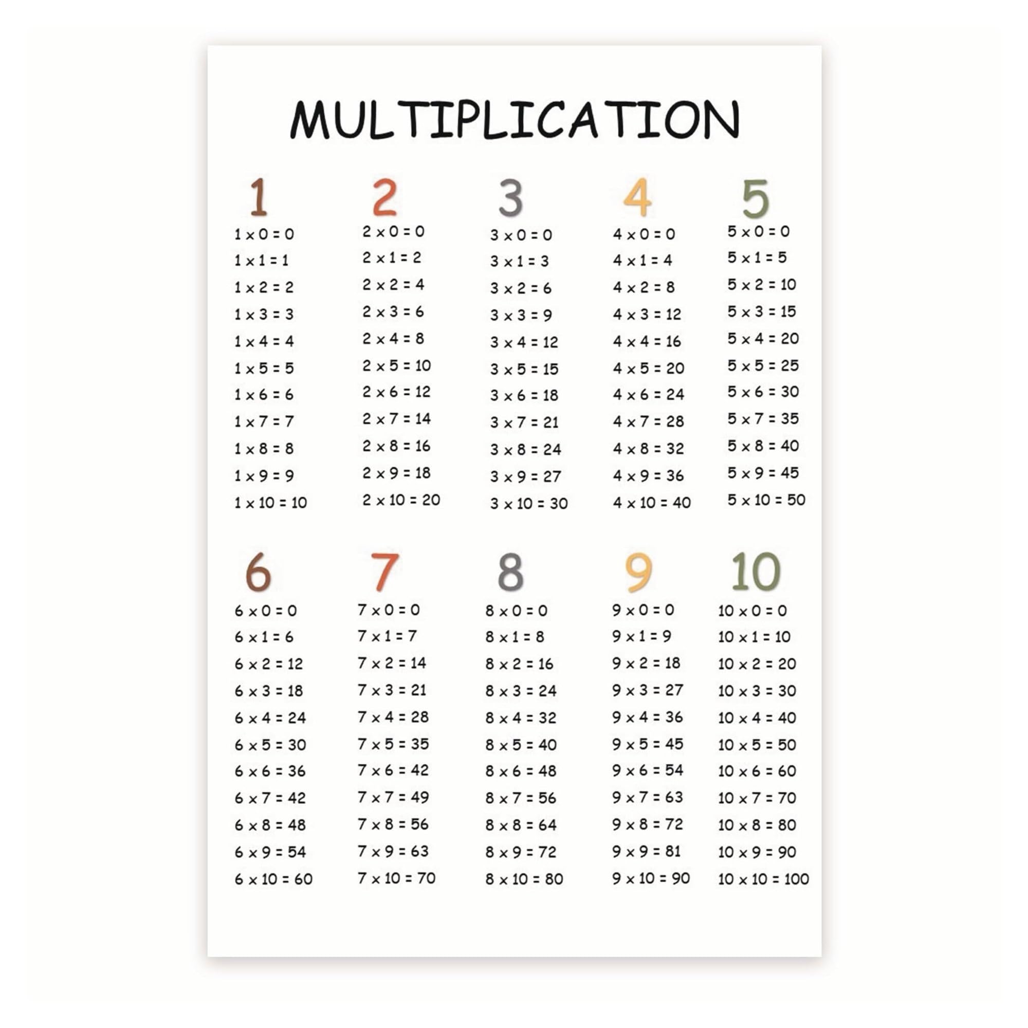 RNUMLIGH Homeschool Math Poster Multiplication Times Tables, Educational Chart for Kids, Elementary 3rd 4th Grade Classroom Decor(Framed,16x24inch(40x60cm))