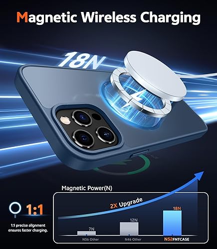 Miniatura 150 de Fntcase Funda para iPhone 15 Plus y 14 Plus de 6.7 pulgadas, magnética, a prueba de golpes de grado militar, antiamarilleo, delgada, protectora