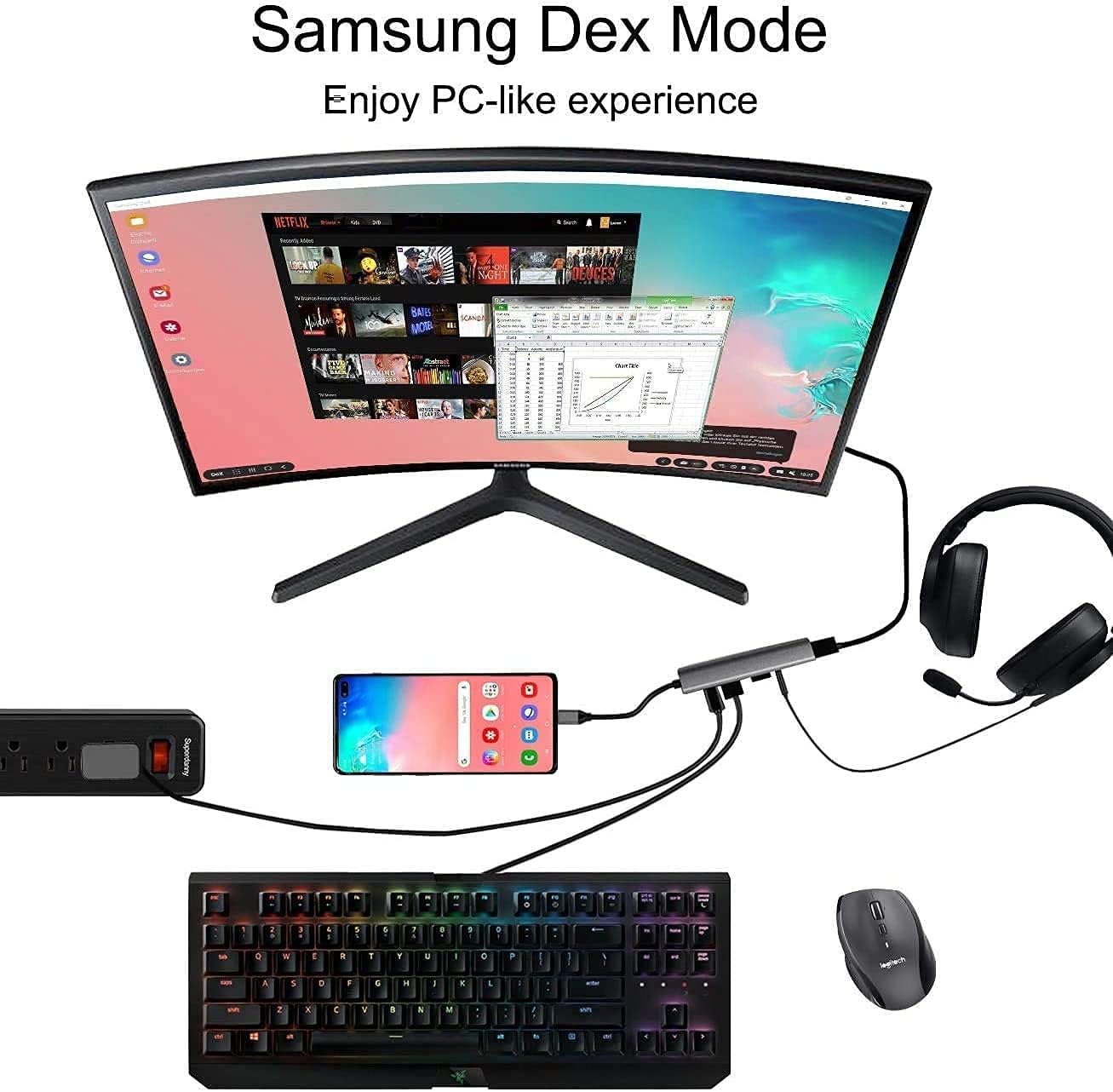 Super Big Clearance! USB C to HDMI Multiport Hub for iPad Pro 2021/2020/12.9/11,iPad Air 4,USB C Adapter Hub for Samsung Dex S21/S20 MacBook Pro with 3.5mm Headphone Audio Jack,4K HDMI,USB3.0,USB C Charging