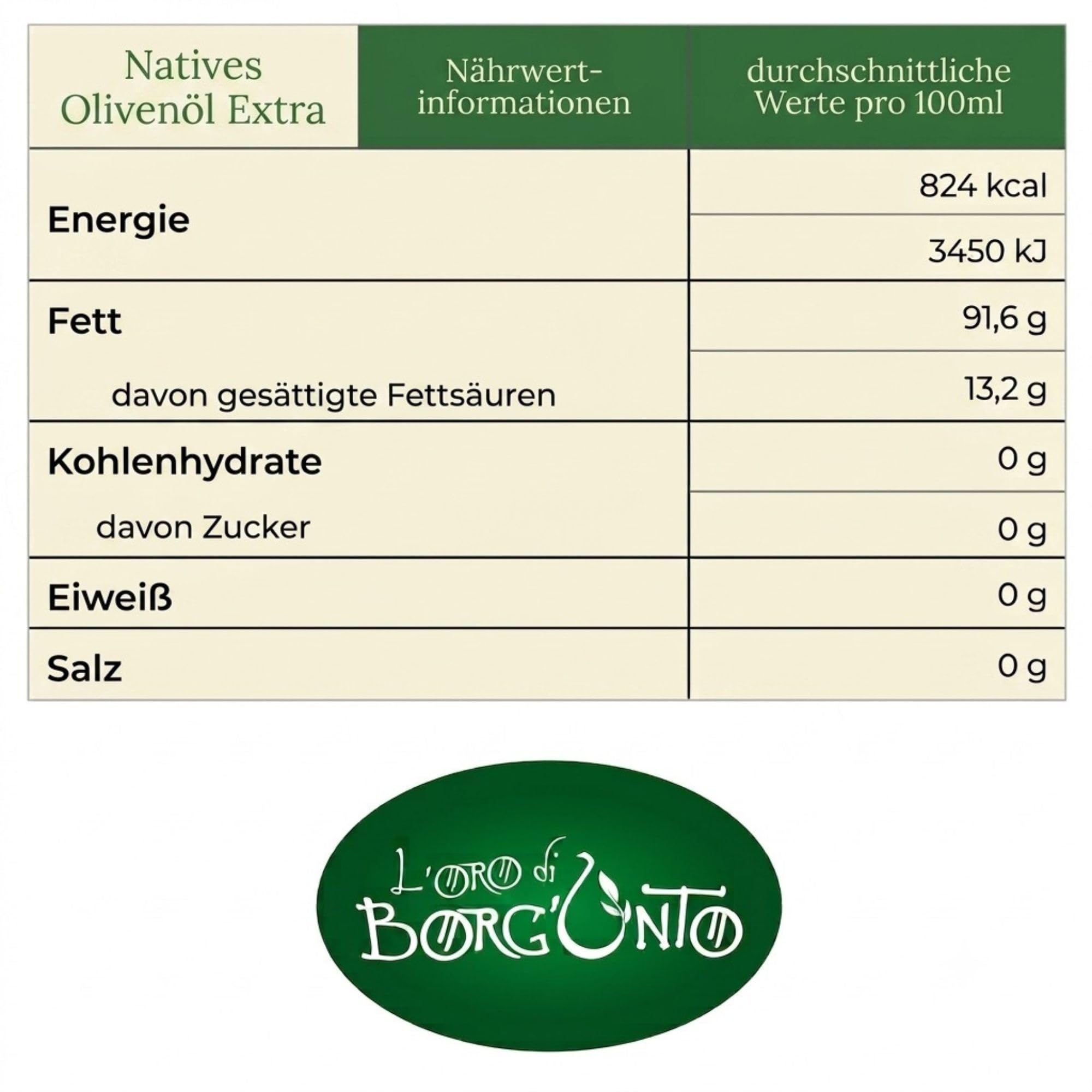 BORGUNTO | Italienisches Olivenöl Extra Vergine 12 x 500ml | Ideal zum Würzen von Fleisch, Fisch, Salaten und ersten Gängen | Kaltpressung
