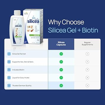 Hubner Original Silicea Gel 17 fl oz / 500 ml for Hair, Skin, Nails, and Connective Tissue, Pure Colloidal Silica Gel Formula, No Additives or Preservatives