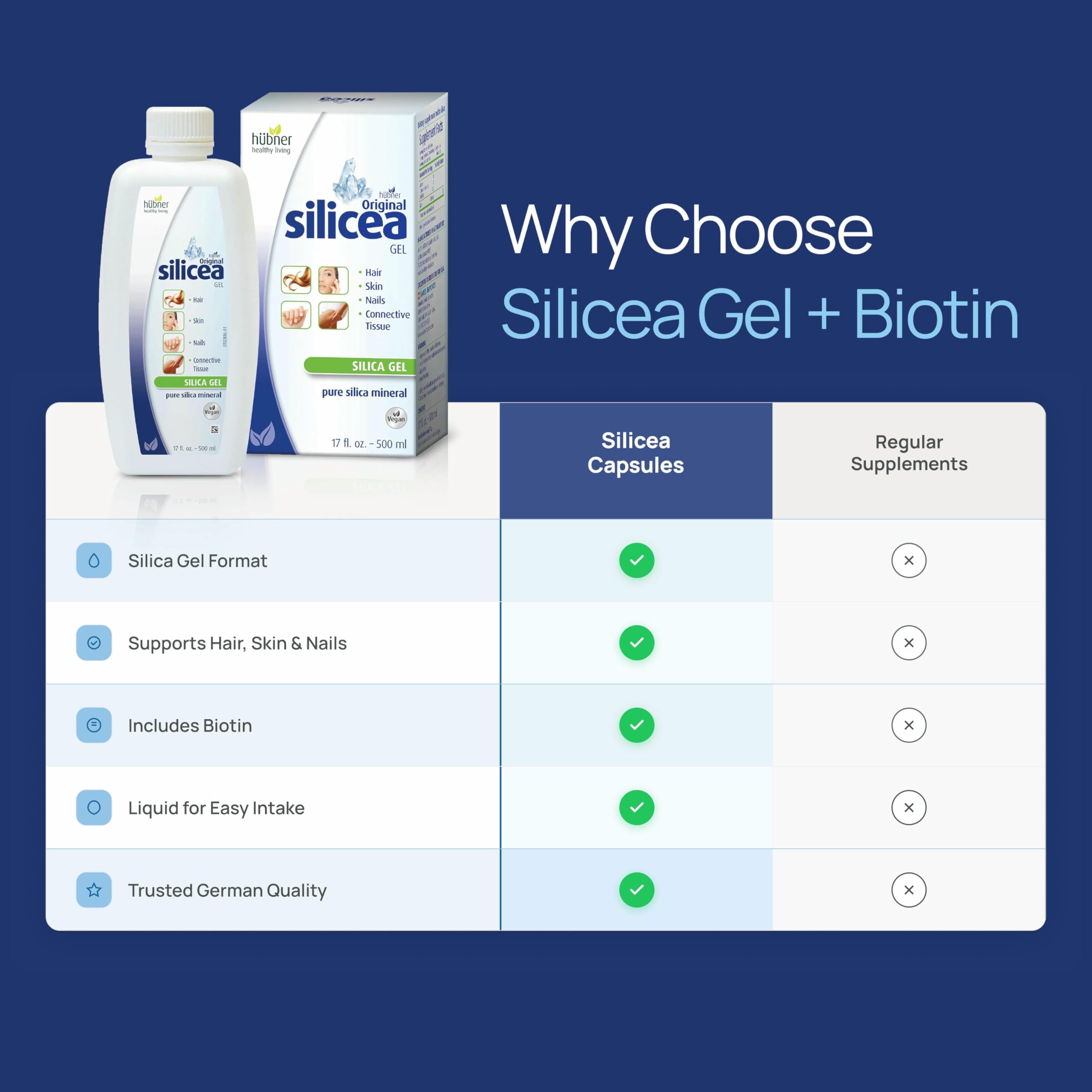 Hübner Original Silicea Gel 17 fl oz / 500 ml, 5 Pack, for Hair, Skin, Nails, and Connective Tissue, Pure Colloidal Silica Gel Formula, No Additives or Preservatives — Amazon image 6