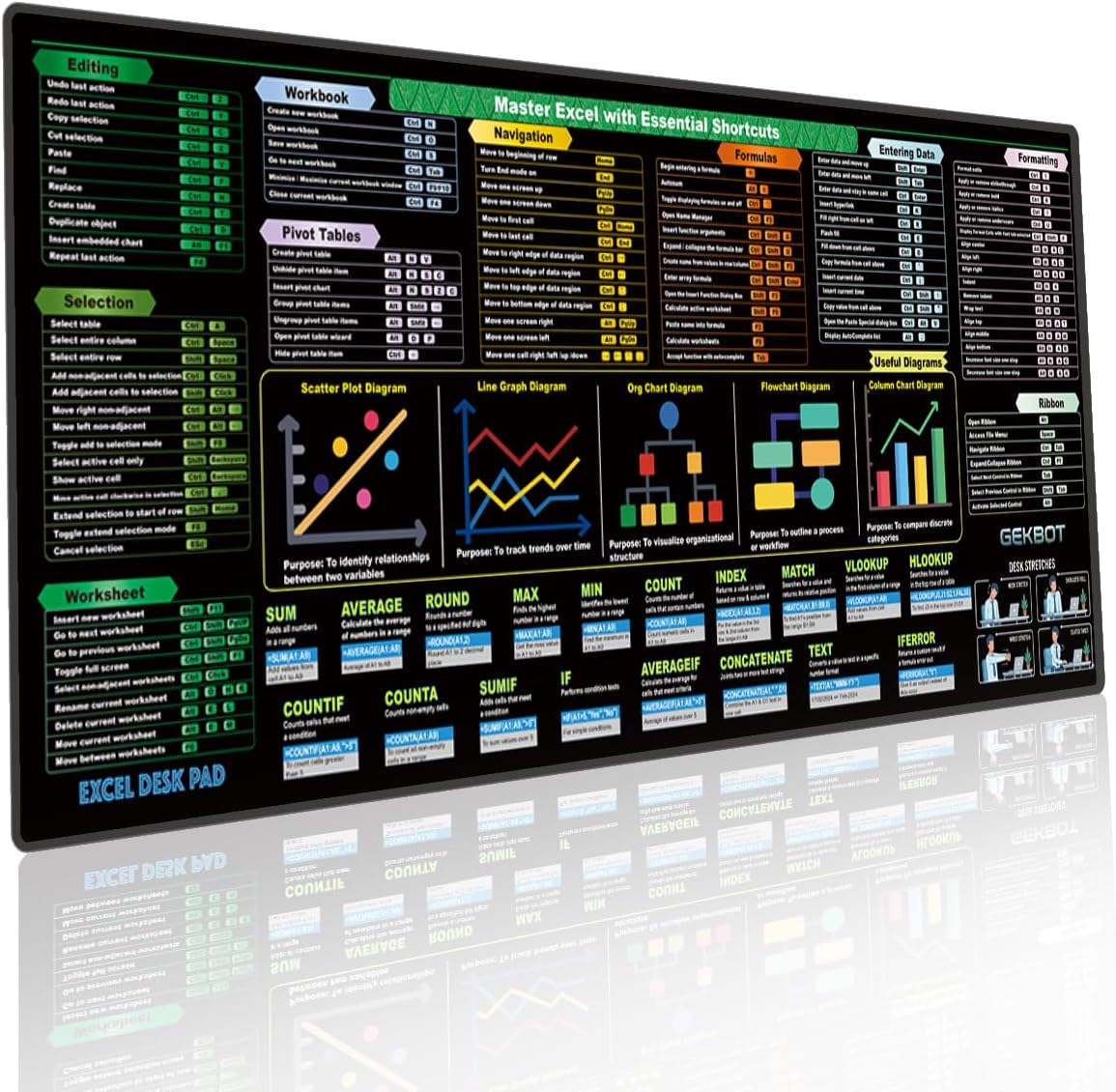 Alfombrilla de escritorio Excel con atajos (80x31.5 cm) - GekBot