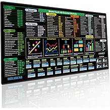 Excel Cheat Sheet Desk Pad (31.5x11.8in) - Extended Large Mouse Pad for Desk &amp; Keyboard Mouse Mat with Shortcut Keys. Non-Slip XL Office Mat, Home Accessories &amp; Gadgets for Men, Accountants