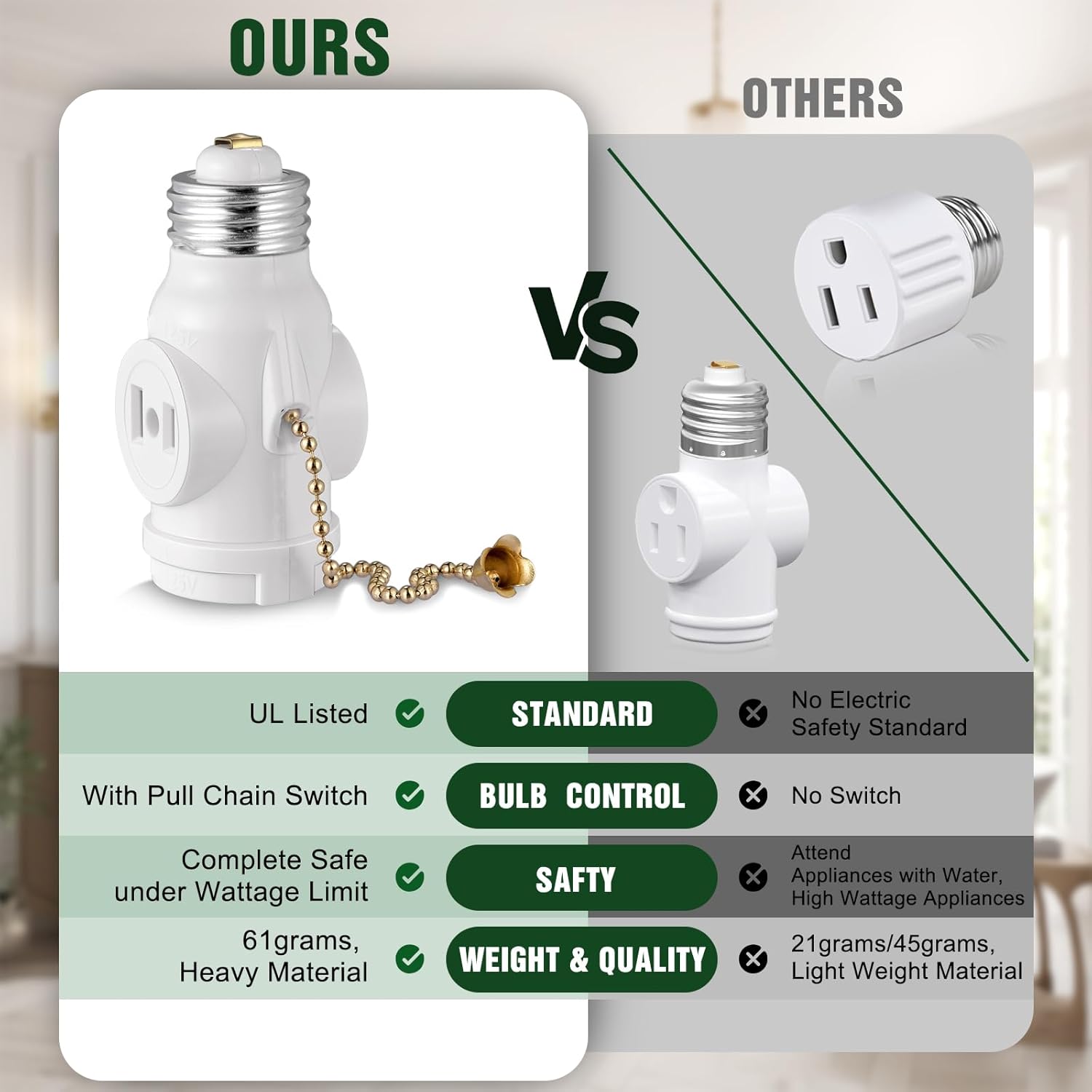 2 Outlet Light Socket Adapter,E26 Bulb Socket to Outlet Splitter,Converts Medium Screw Socket into a Socket with Two outlets,Polarized Outlet,with Pull Chain Switch. UL Listed, White (4-Pack)