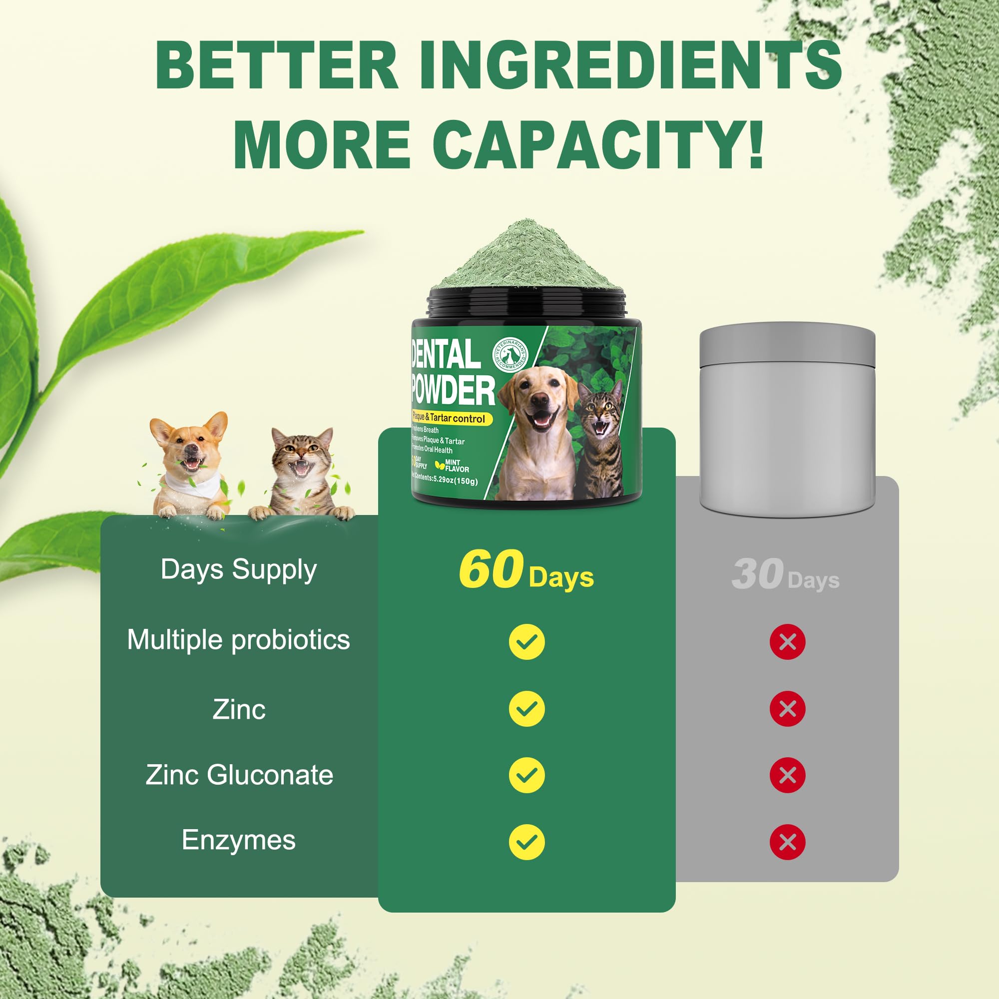 Pet Dental Powder for Dogs & Cats - Fresh Mint Breath Freshener & Teeth Cleaner - Plaque & Tartar Remover Food Topper - No Brushing Oral Care Support for Bad Breath Control (150g) - image 7