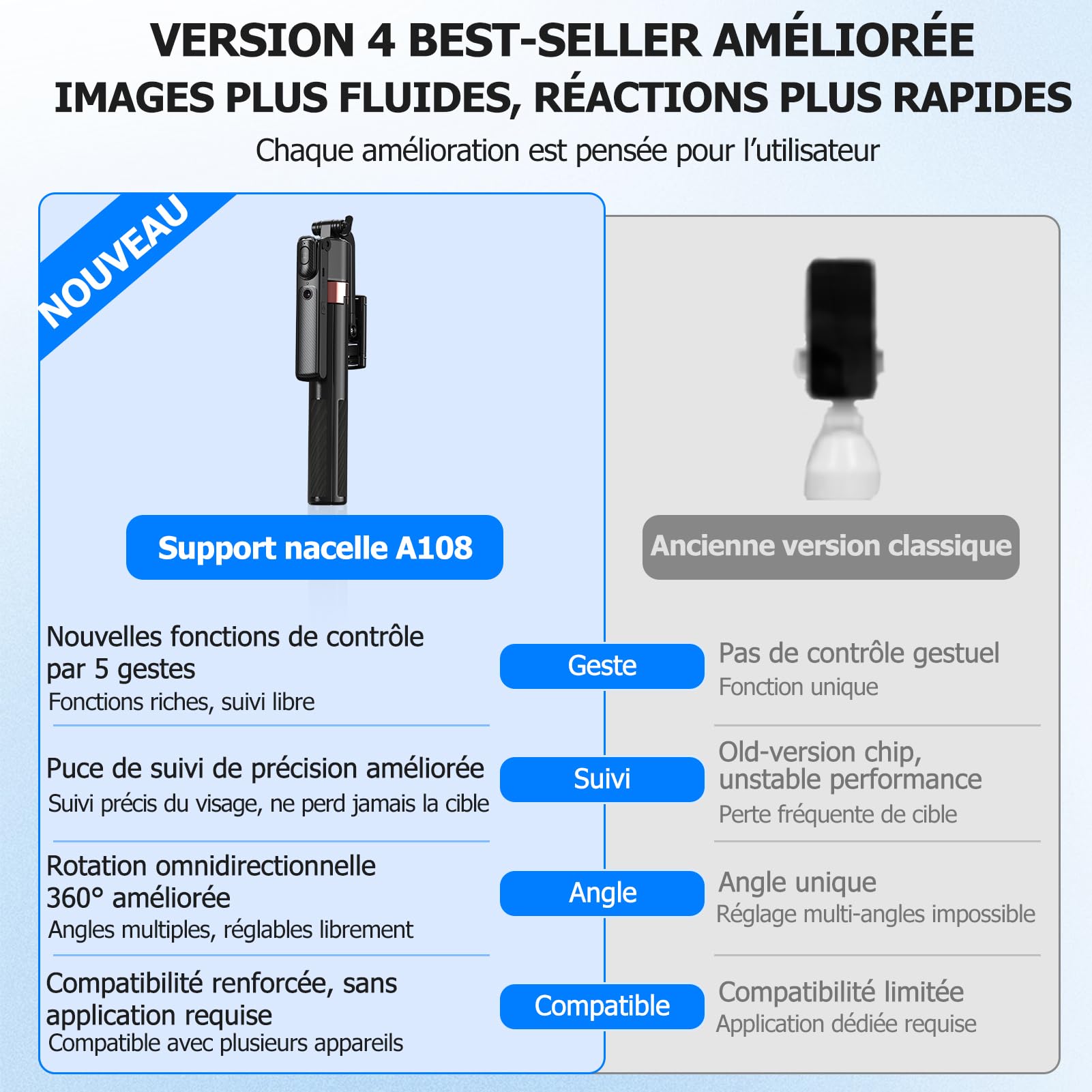 Trépied de téléphone portable pour smartphone - Rotation à 360° - Perche à selfie automatique avec 4 pieds - 160 cm - Avec télécommande - Contrôle par gestes - Pour Vlog Live Stream Travel