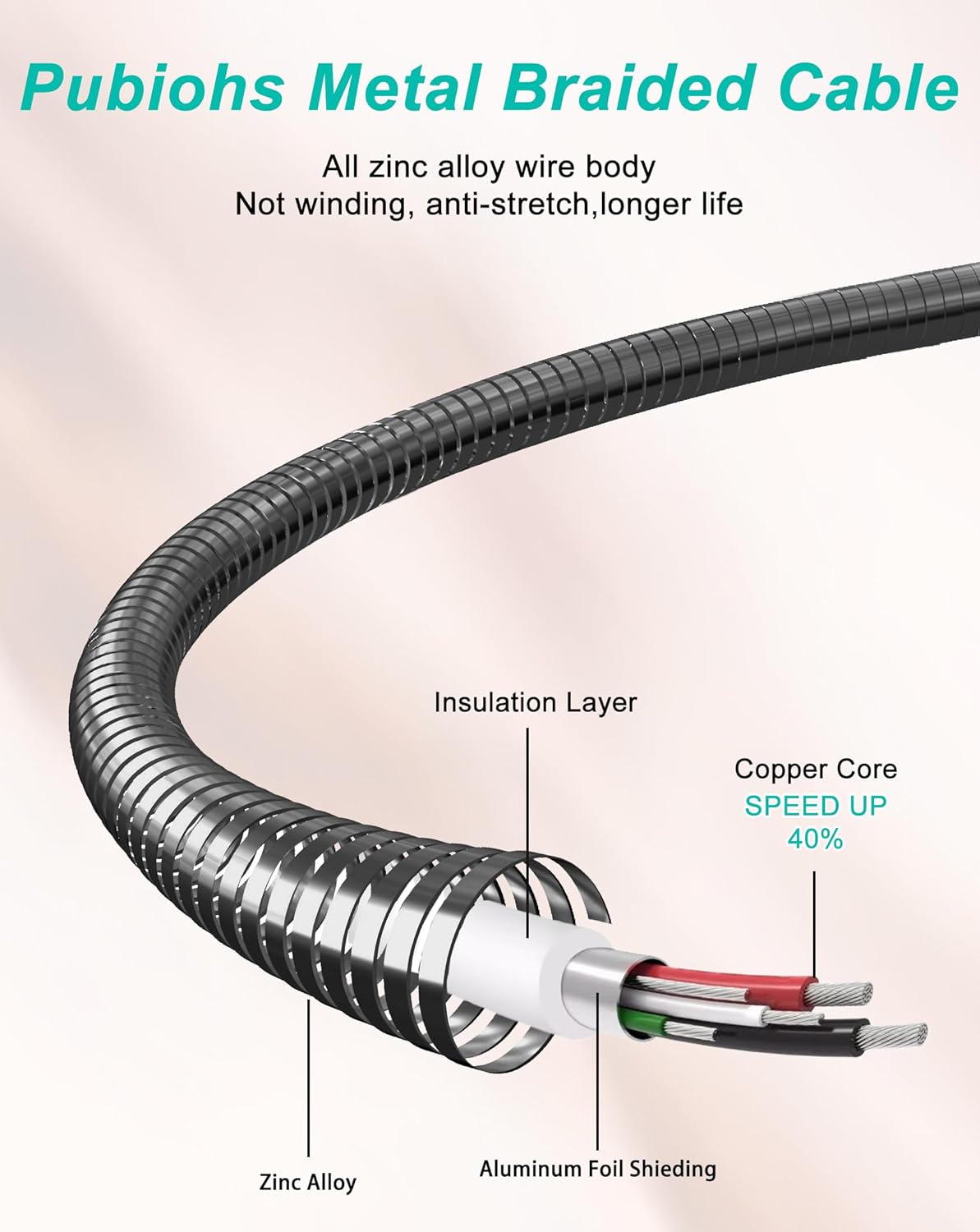 13FT Chew Proof Metal USB-C to USB C Cable - Extra Long USBC Cable 60W Fast Charging & Data, Indestructible Stainless Steel Braided Cat Dog Chew Proof Type C Cord for iPhone 17/16/15/Galaxy/Pixel/iPad