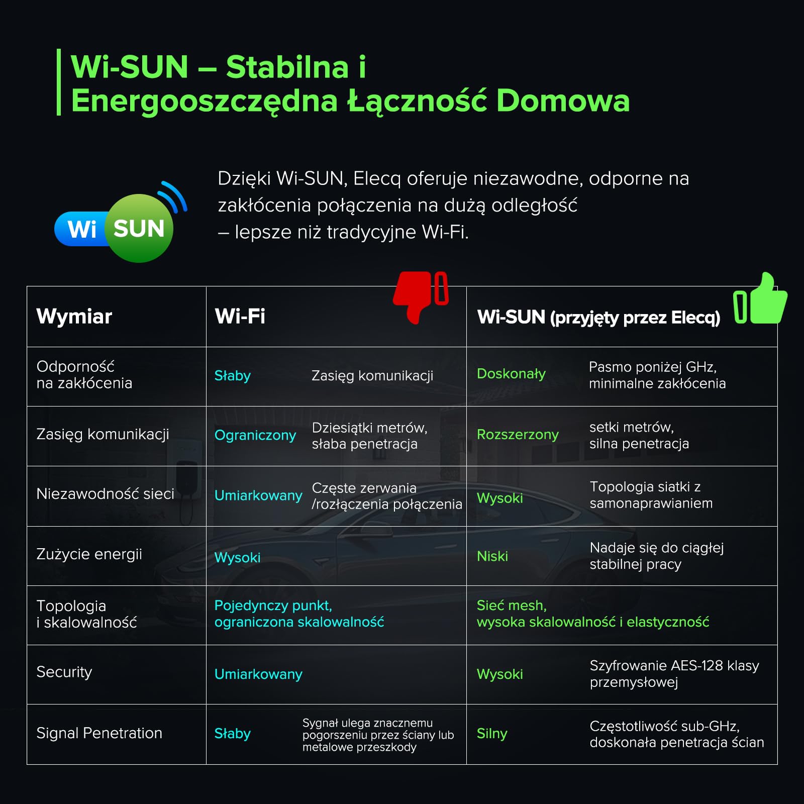 Monitor zasilania z 6 Cts, Wi-Sun tech.Funkcje Smart Home zarządzanie energią, aktywne zarządzanie obciążeniem i odblokowywanie ładowania solarnego PVC. Wymagane zasilanie ze stacją ładującą