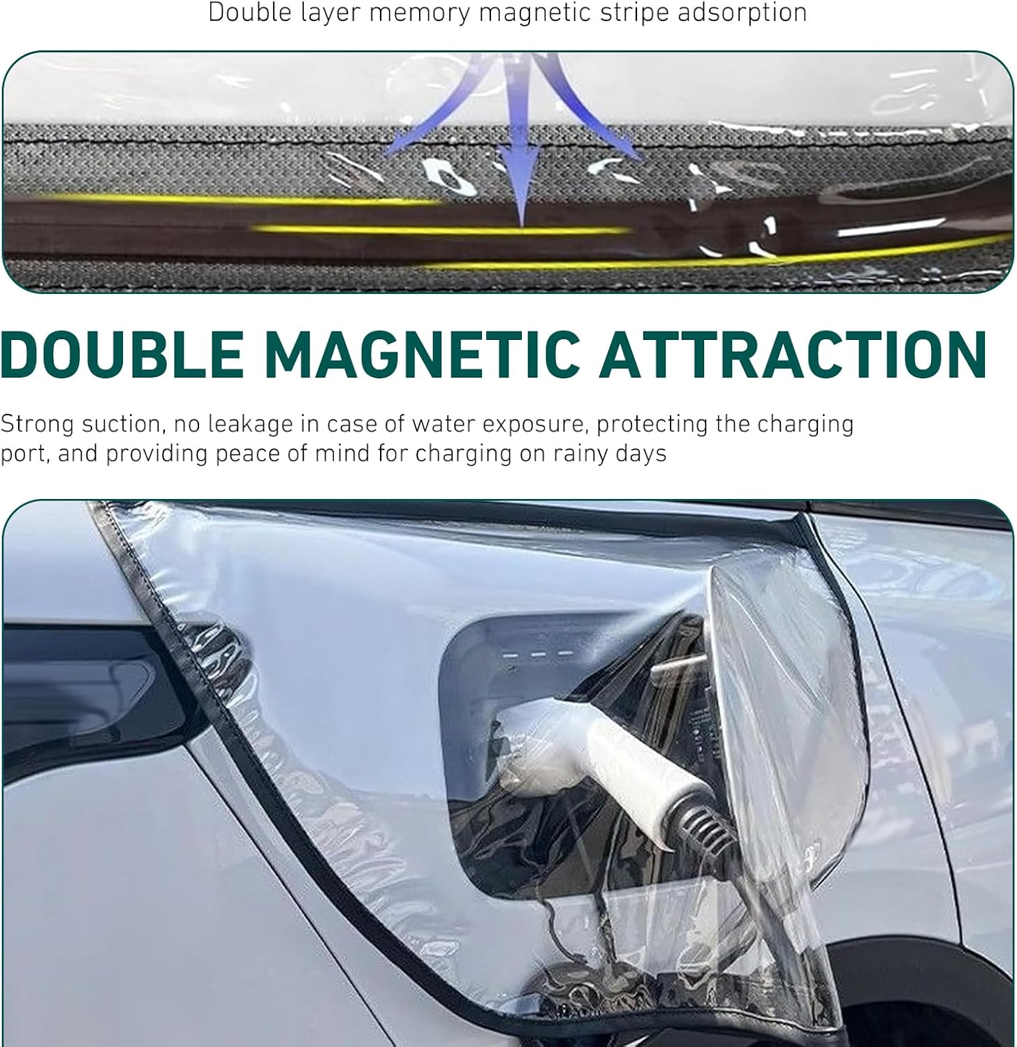 EV Charger Port Cover, Magnetic All-Weather Protection Car Charger Plug Rain Cover, PVC HD Transparent Electric Charging Gun Covers, Universal for Most Electric Vehicles