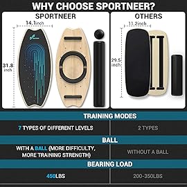 Sportneer Balance Board - 7 Modes Wobble Board with Adjustable Stoppers - Exercise Balancing Stability Trainer for Improve Balance, Surf Trainer & Physical Therapy - Roller and 2.8\'\' Ball Included