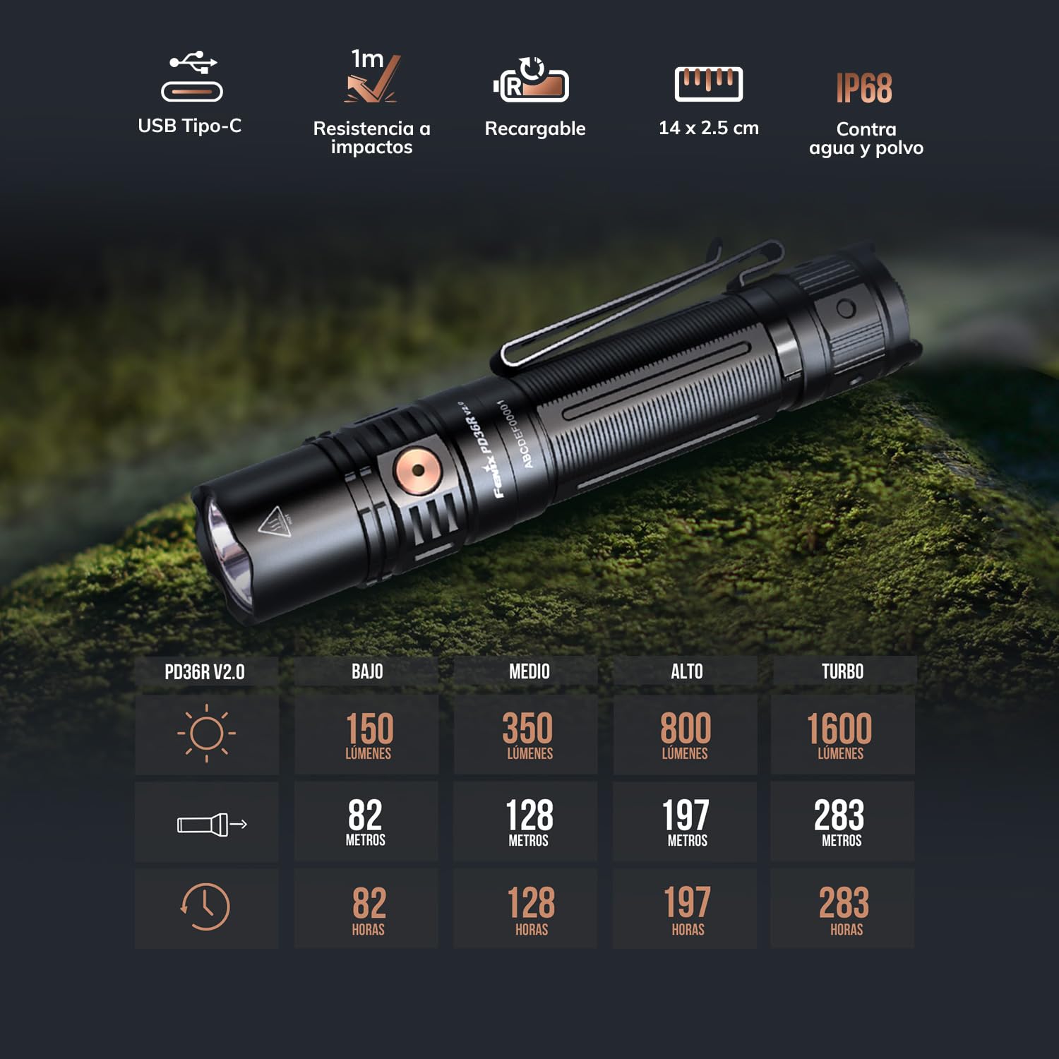 FENIX PD36R v2.0 Torcia tattica a LED ricaricabile | 1700 lumen | 396 m | 482 ore | Alimentazione a batteria 21700 | Ricarica USB-C | Design a doppio interruttore | IP68, nero