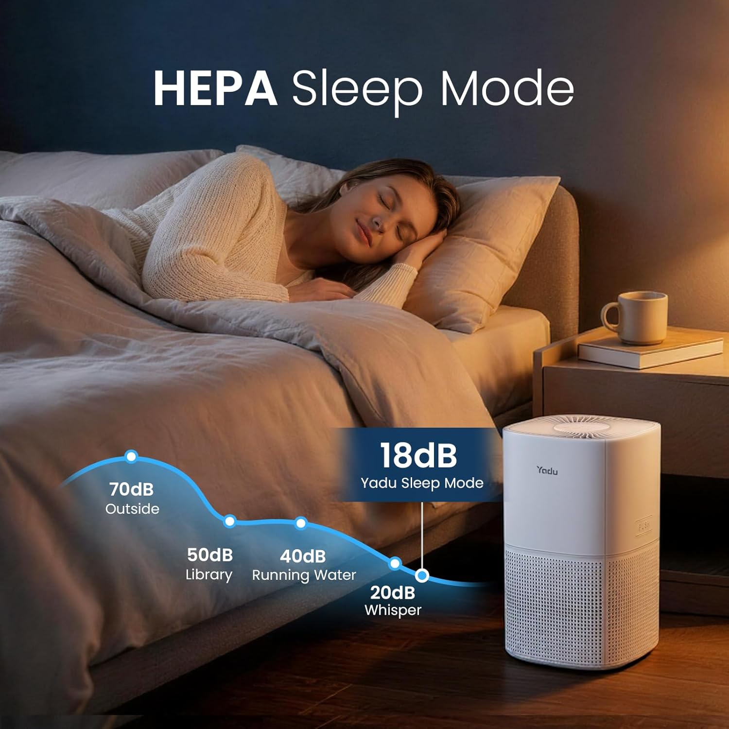 YADU True H13 HEPA Air Purifier for Bedroom, Small Quiet Air Purifier for Home with 360° Surround Intake, Smart APP Control, 200 sq.ft, 3-Stage Filtration System