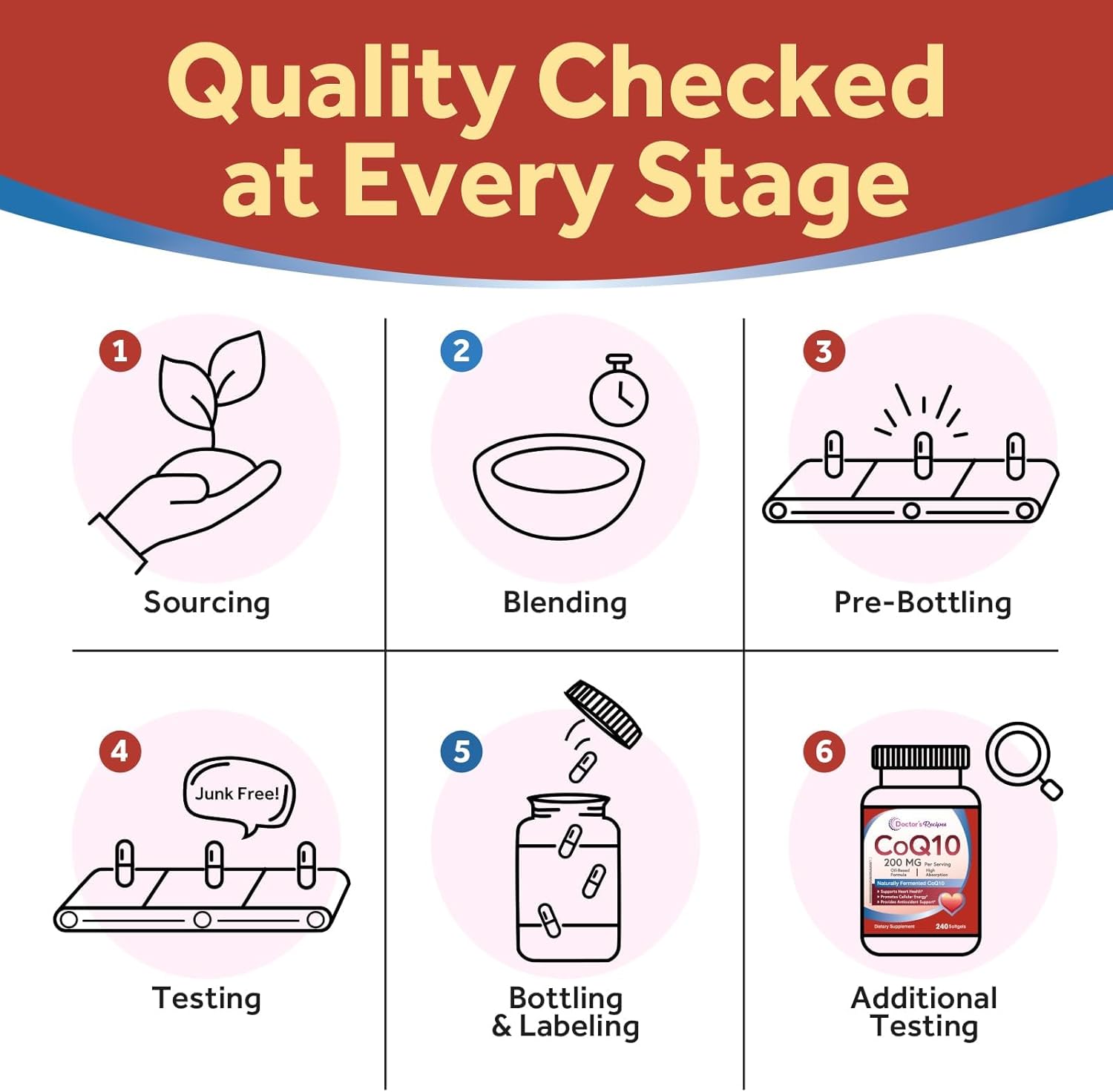 Doctor's Recipes CoQ10 200mg Per Serving, High Absorption Coenzyme Q10 Supplement with Olive Oil, Heart & Vascular Health, Energy Production & Antioxidant Support, 4 Month Supply, 240 Softgels - Image 8