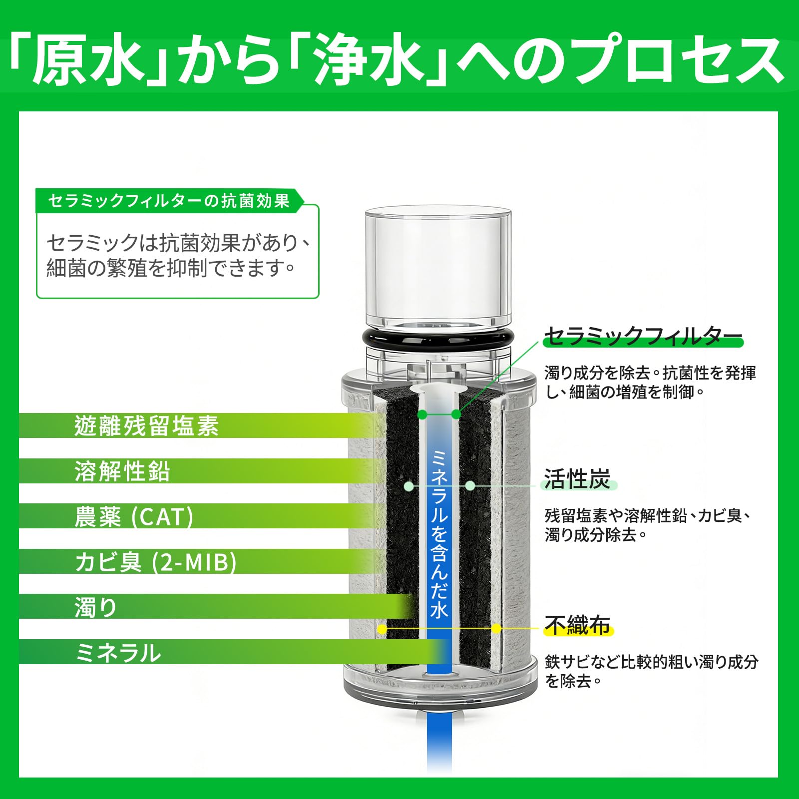 Amazon | JF-53-T 交換用浄水器カートリッジ 13物質除去 交換用浄水器