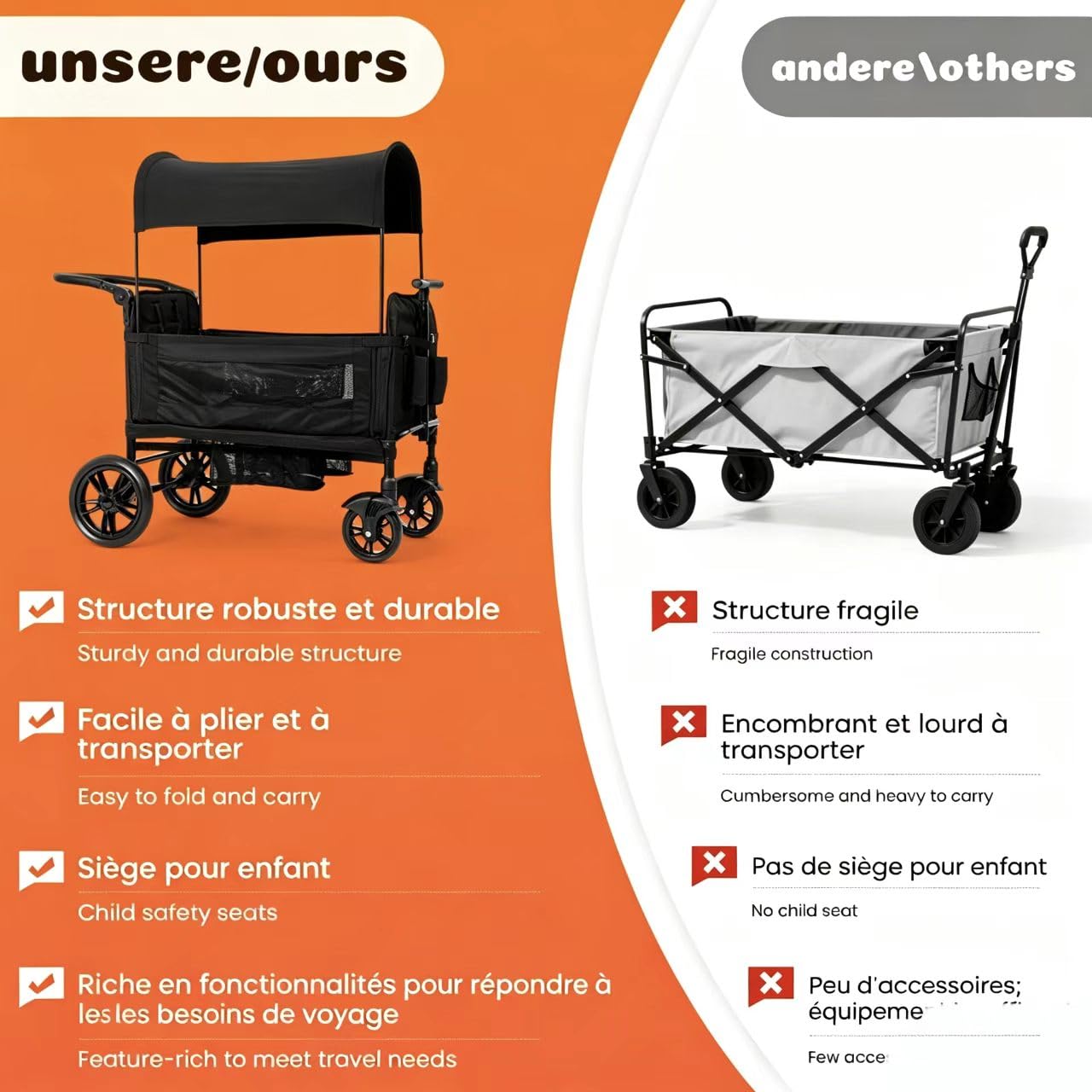 Chariot Enfant 2 Places Pliable Noir pour Vacances Plage, Harnais 5 Points de Sécurité, Toit Pare-Soleil, Poignée 8 Hauteurs Réglable, Roues EVA Silencieuses, Tablette Intégrée