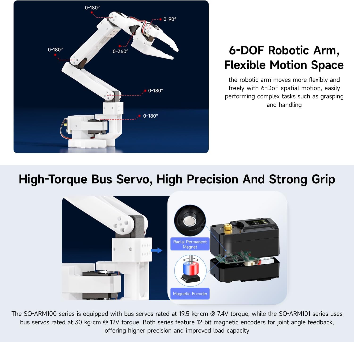 KLAYERS SO-ARM101 SE Open-Source 6-Axis Robotic Arm,A Complete All-in-One kit,Native Support for Hugging Face LeRobot, High-Torque Bus Servo, Photosensitive Resin 3D-Printed Parts,Come with Camera