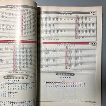 時刻表　1987～1992　12冊 1992年春臨 急行「リゾートゆうアルプス」の時刻 : Rail