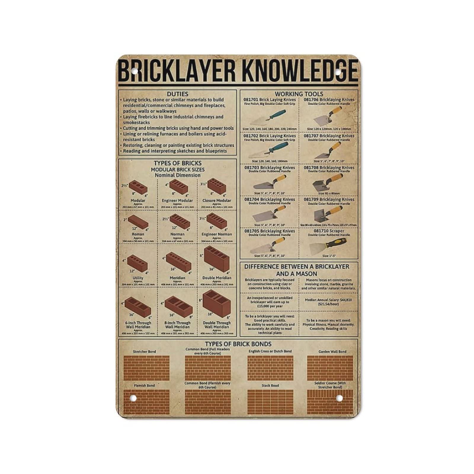 AOOEDM Bricklayer Knowledge Wall Metal Tin Sign for Home Bar Pub Kitchen Wall Art Deocr Man Cave Vintage Metal Sign Poster Plaque Signs Quotes Sign