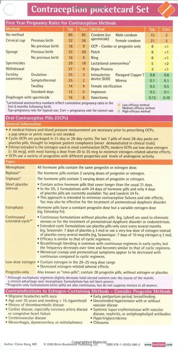 Contraception Pocketcard Set Cards – July 1, 2009