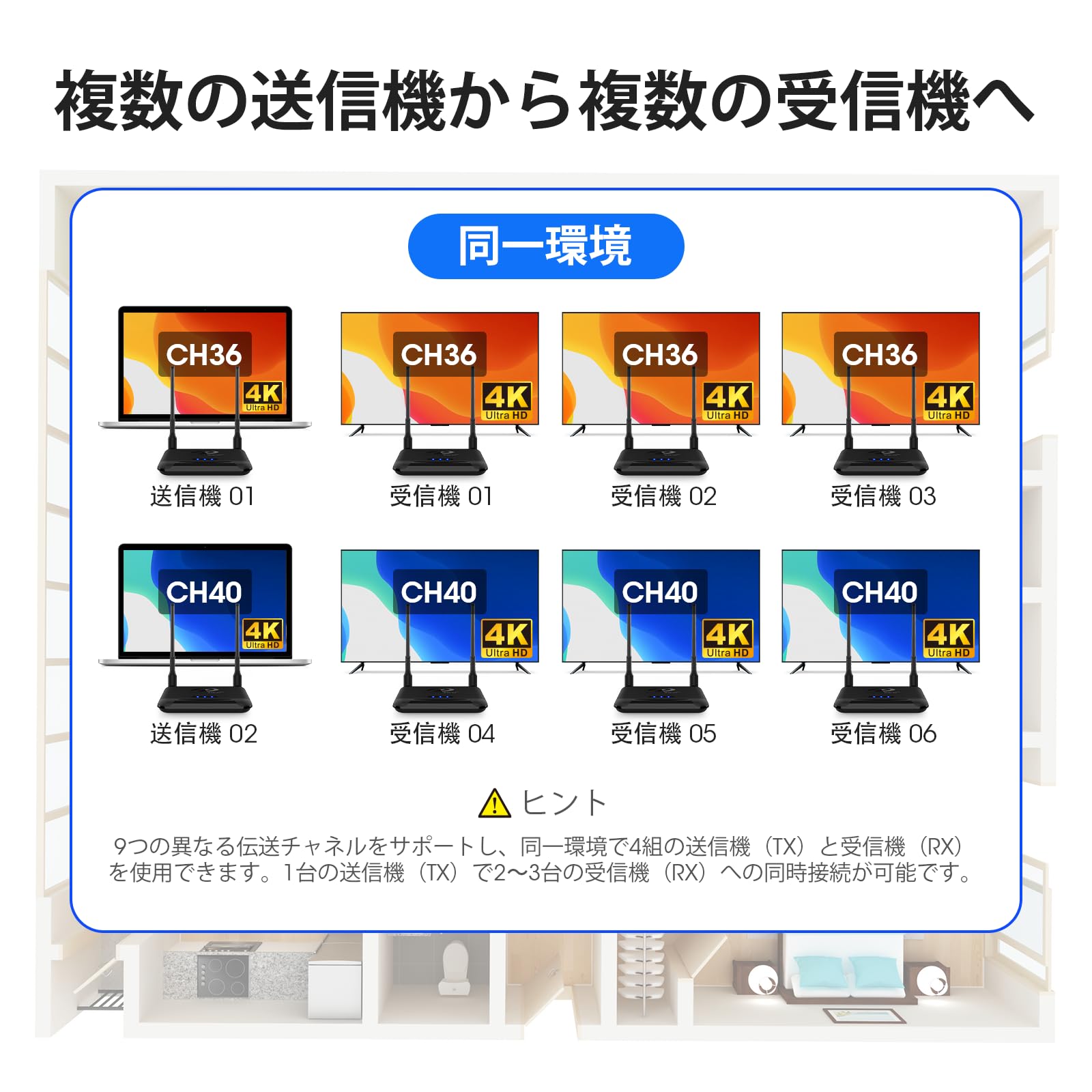 Amazon.co.jp: 【日本技適認証取得】ワイヤレスHDMI送信機と受信機