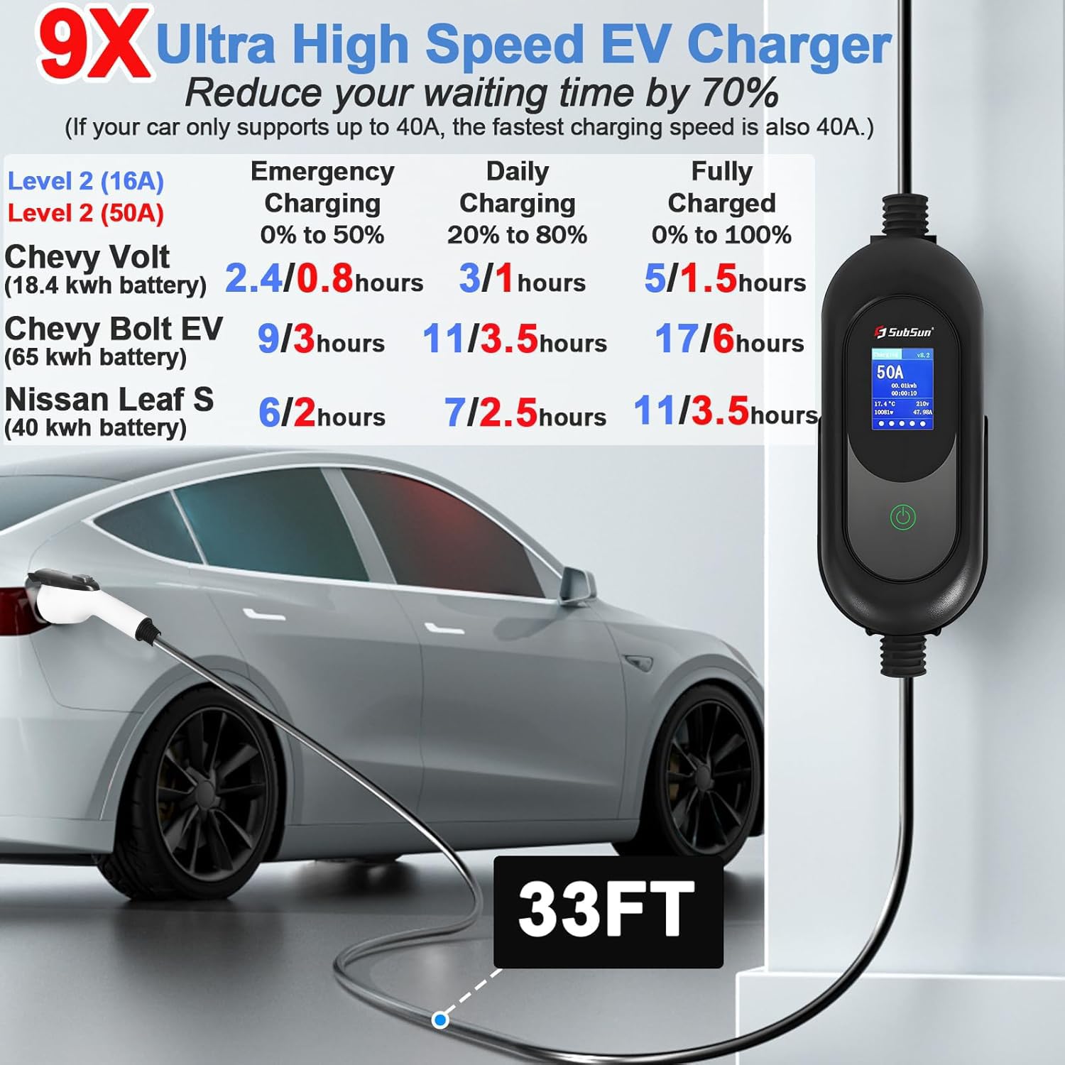 Amazon.com: SubSun Universal Portable Level 2 EV Charger 50Amp