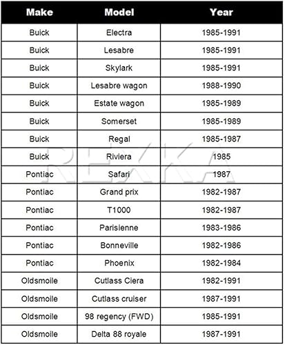 Miniatura 3 de Rexka 30 piezas de clips de moldeo para GM 20199675 Buick Lesabre Regal Pontiac Grand Prix Parisienne Bonneville Oldsmobile Cutlass