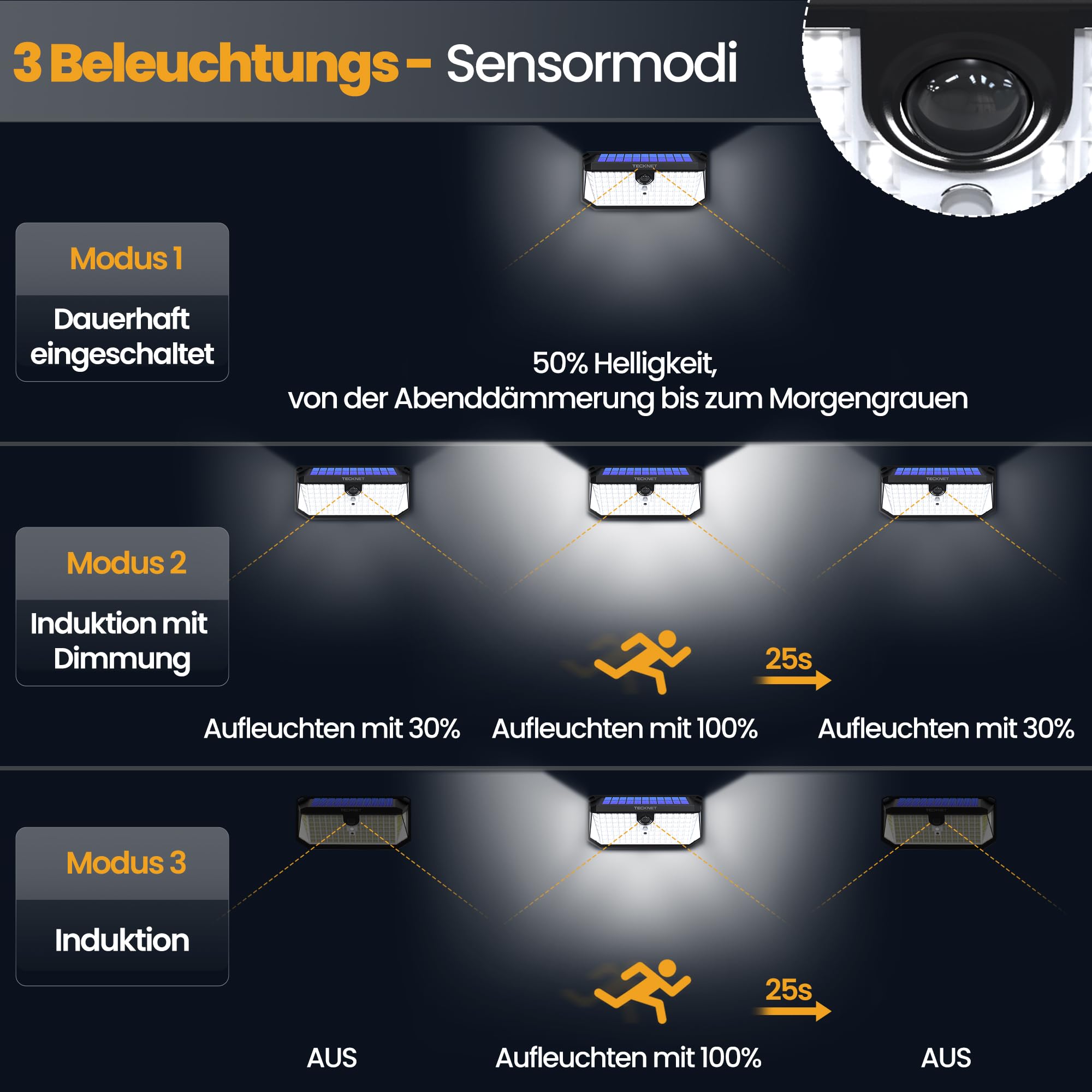 TECKNET Solarlampen für Außen mit Bewegungsmelder, 546 LEDs Lampe, 4 Stück | 300° breiter Beleuchtungswinkel, 3 einstellbare Lichtmodi, IP66 wasserdicht für Garten, Garage und Haustür