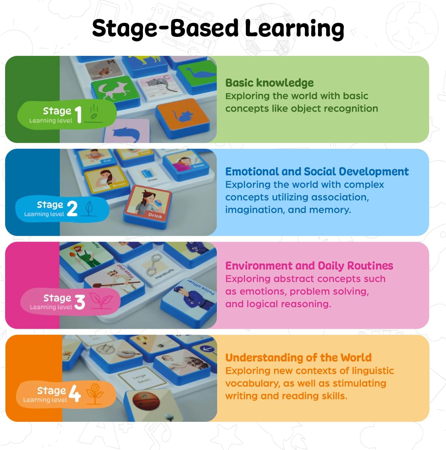 Edu&Kate’s Alphabet Learning Toys - ABC Montessori Educational Toy for Preschoolers & Kids with Autism - 27 Pcs, 3 Boards + Activity Box - Perfect as Occupational & Speech Therapy Materials - Stage 4 - Image 9