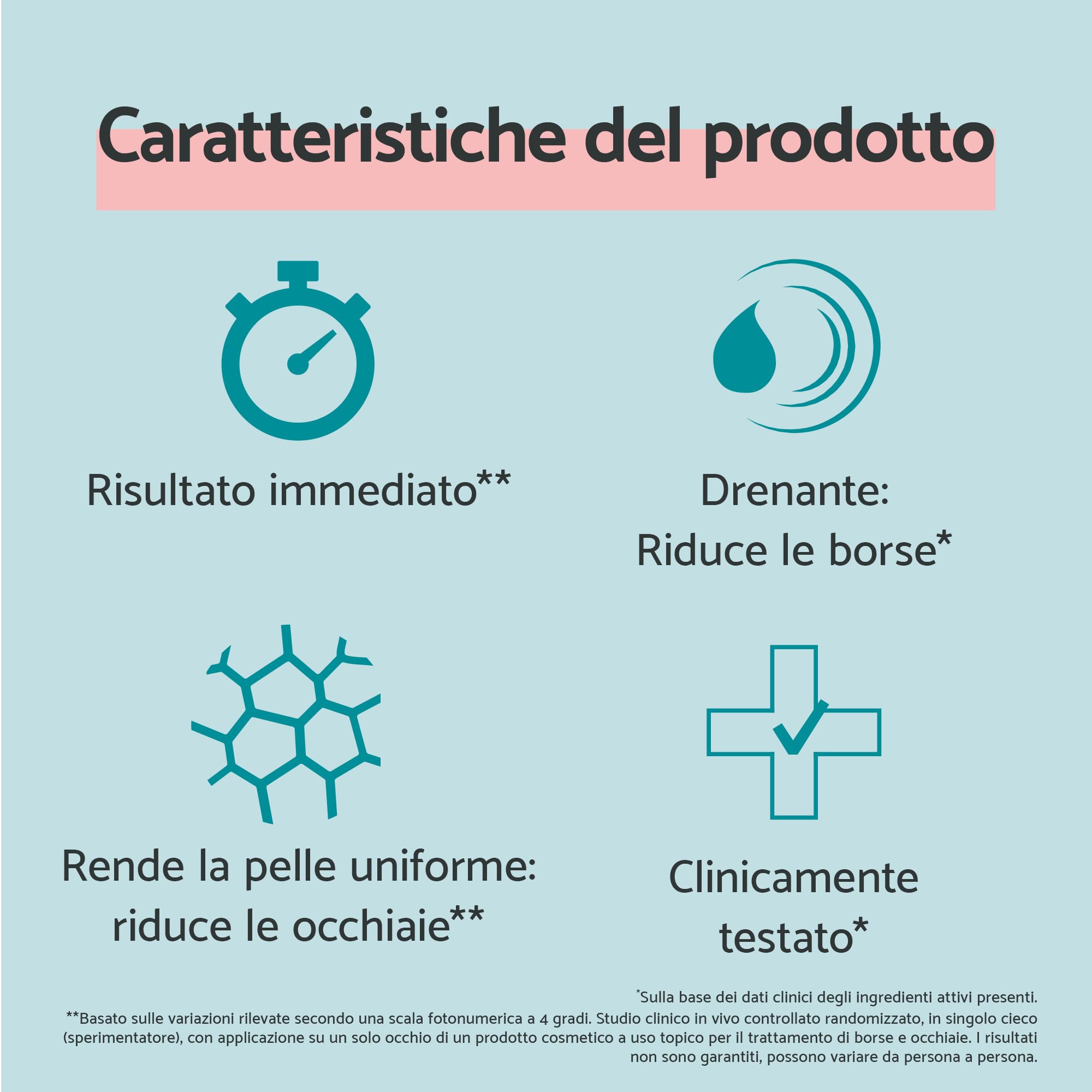Remescar Crema Borse e Occhiaie 8ml – Trattamento Istantaneo Contorno Occhi – Crema Defaticante Uomo Donna con 180 Applicazioni