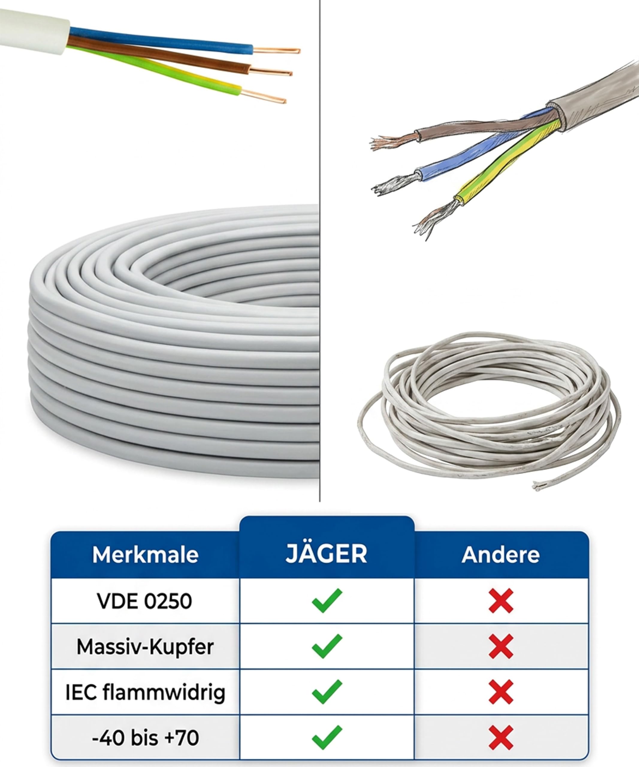 JÄGER 50 m NYM-J Mantelleitung, Installationskabel 3 x 1,5 mm², VDE zertifiziert, Kupferleitung für Unterputz und Aufputz, Feuchtraumleitung flammwidrig, Ringware für Elektroinstallation