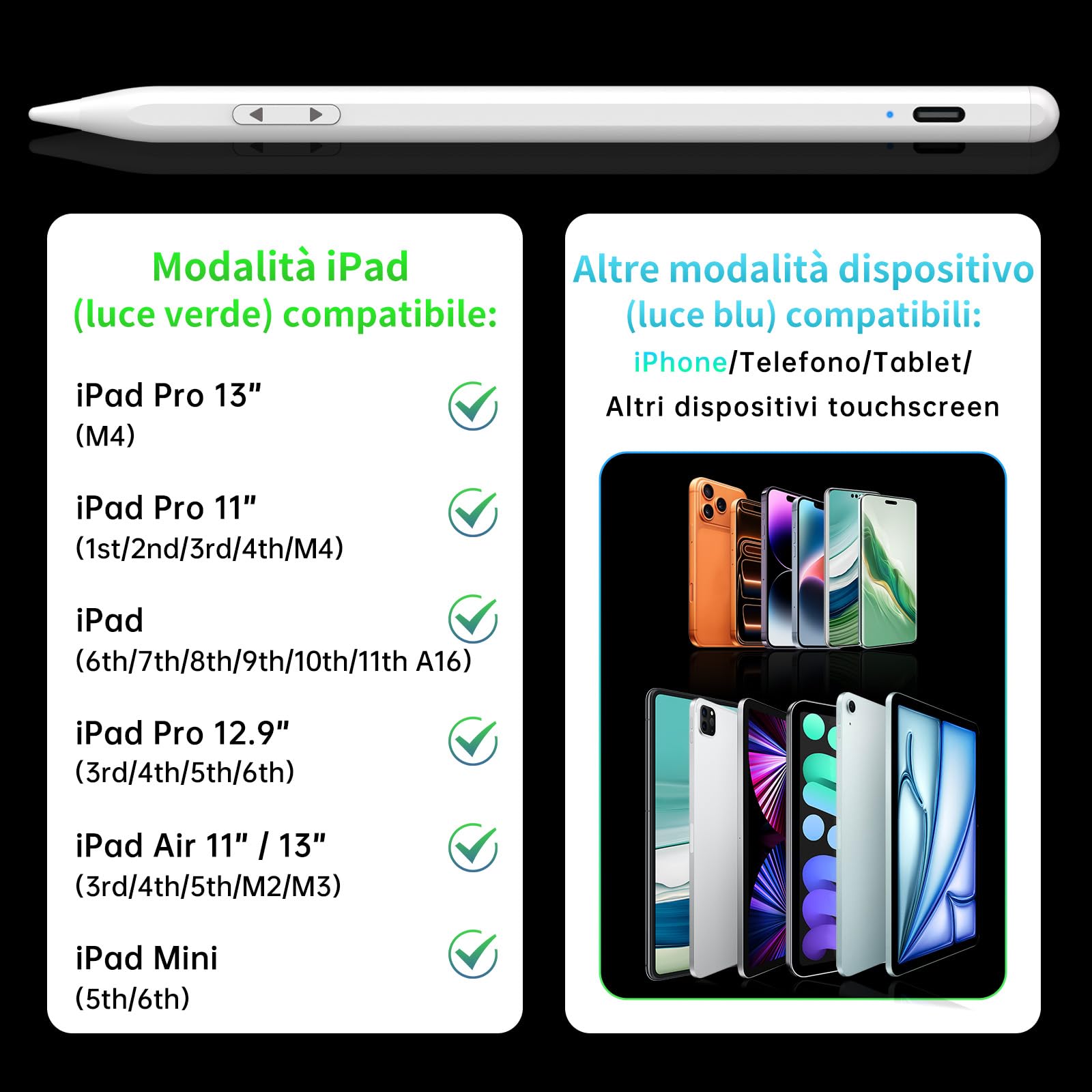 MEKO Dual-System Penna per Tablet, Compatibile con iPad Pro/Air/Mini, Samsung, Xiaomi, iPhone, Switch, Ricarica Rapida (Bianco)