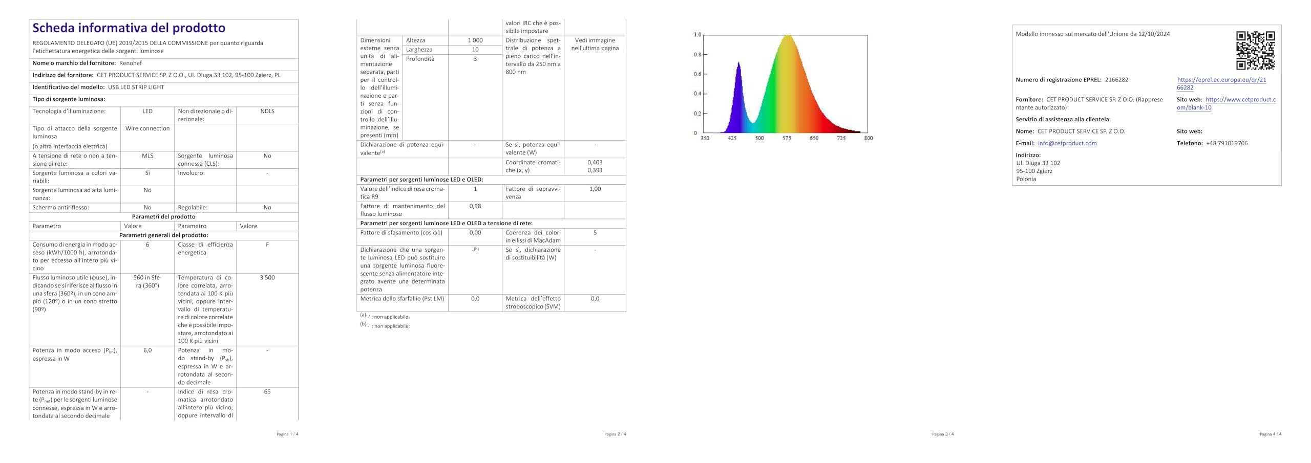 Striscia LED 9.6W/m DC12V 120LED/m lunghezza 5m - Bianco Giorno 6000K