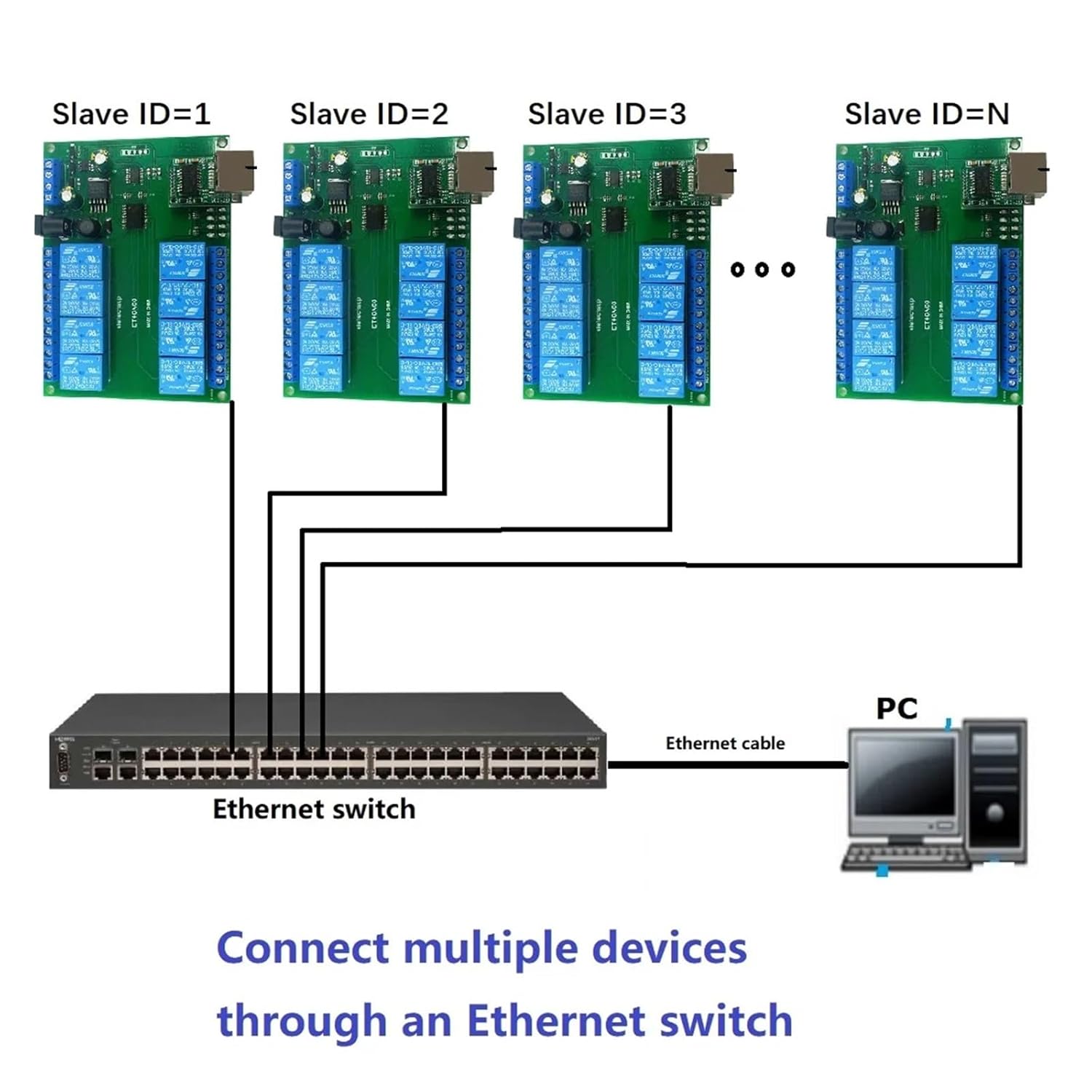 ET48A08 8Ch Ethernet/RS485 Relay Module Modbus Slave Switch Board 2 in 1 - DC 12V Control Network UART TCP/IP(Only RS485)