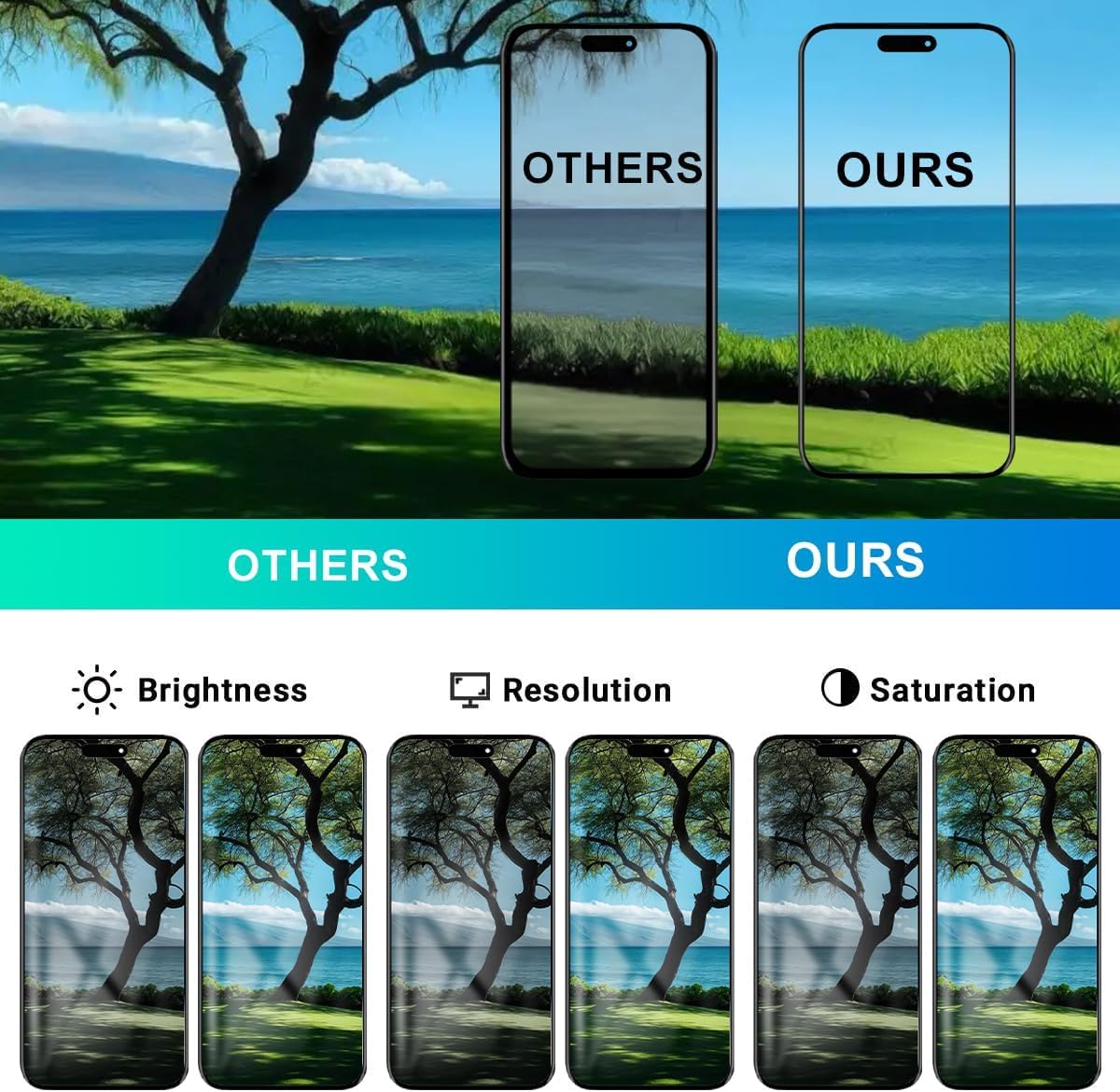 Dinow Écran pour iPhone 14 ProMax LCD 6,7'' FHD Remplacement d'écran 3D Touch Digitizer Assembly et Kit de Réparation et Protecteur D'écran (Complet pour Les Modèles A2894, A2651, A2893, A2896, A2895)