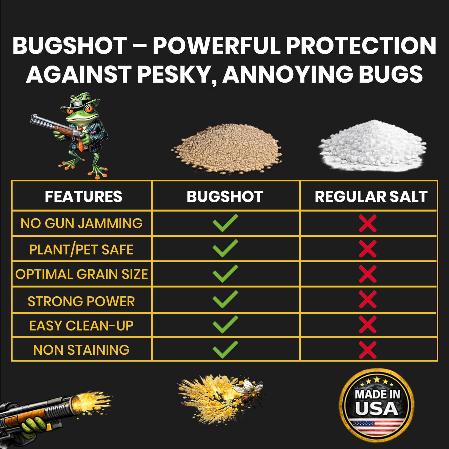 BugShot - Non-Salt Bug Ammo – Made in USA - No Jamming, Instant Refill, No Residue - Compatible with Salt Guns.