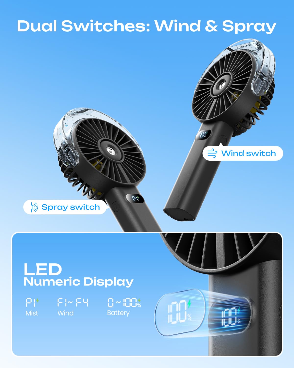 Otlonpe Ventilatore nebulizzatore portatile portatile, alimentato a batteria da 4000 mAh, ventilatore personale con nebulizzazione a spruzzo d'acqua, 4 velocità, ricaricabile tramite USB, per spiaggia