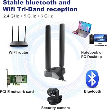 Tri-Band WiFi 6E Antenna 2.4GHz, 5GHz & 6GHz Magnetic Base Antenna for PC Desktop Computer & Gaming Motherboards WiFi Router Bluetooth Card