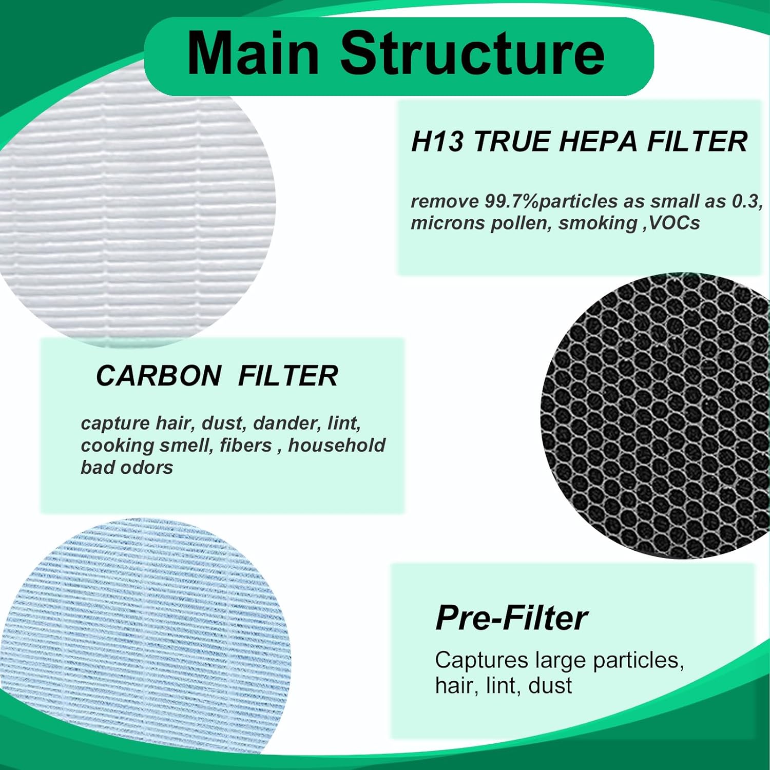 M11 Air Replacement Filters 2 Pack Compatible with Model HIMOX M11 Air Purifier Replacement, 3-Layer Air Clean Filtration - Image 2