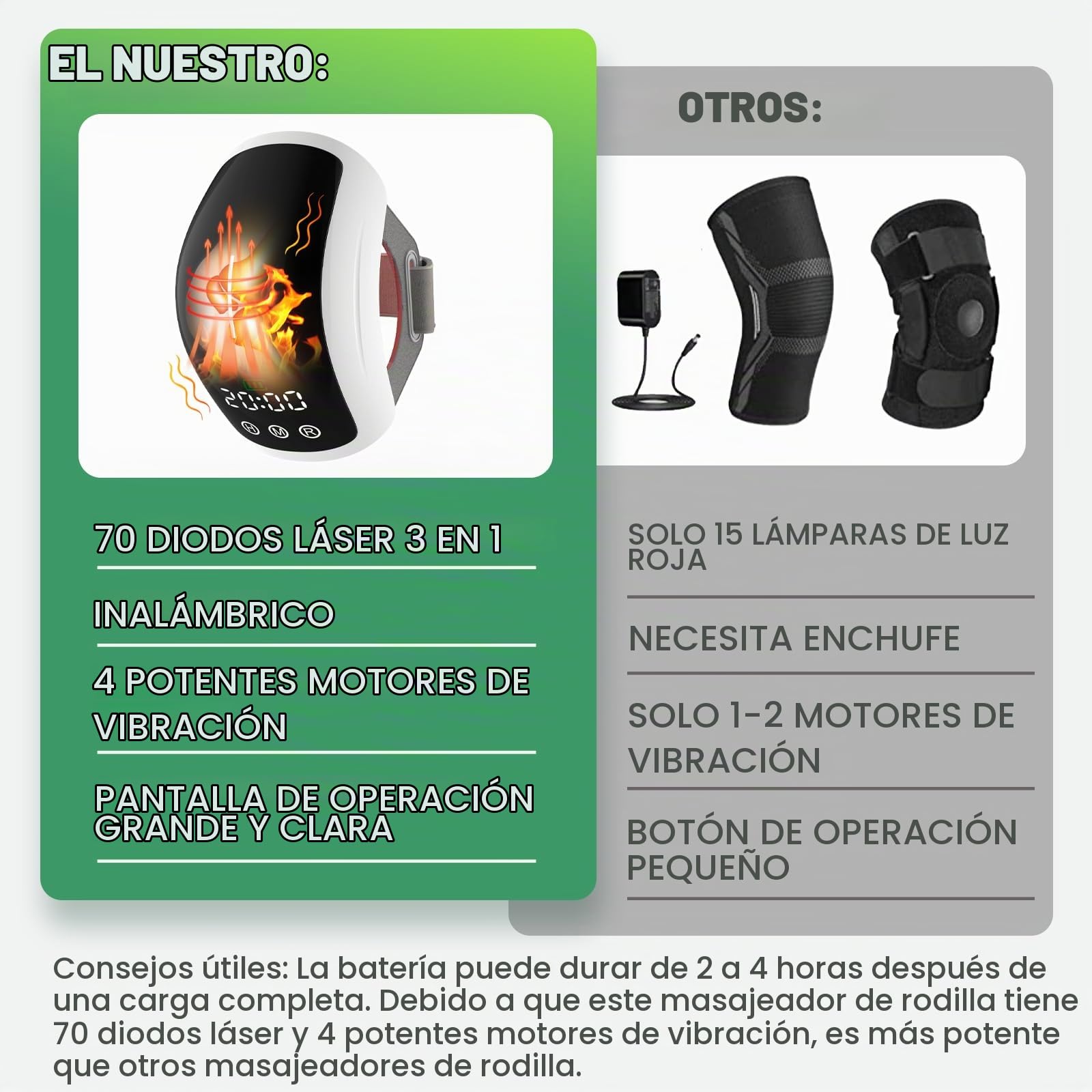 iKeener Masajeador Rodillas Dolor Inalámbrico con Calentamiento y Vibración, FDA Aprobada 210pcs Laser Therapia Masaje de Rodilla para Dolor de Rodilla Artrosis